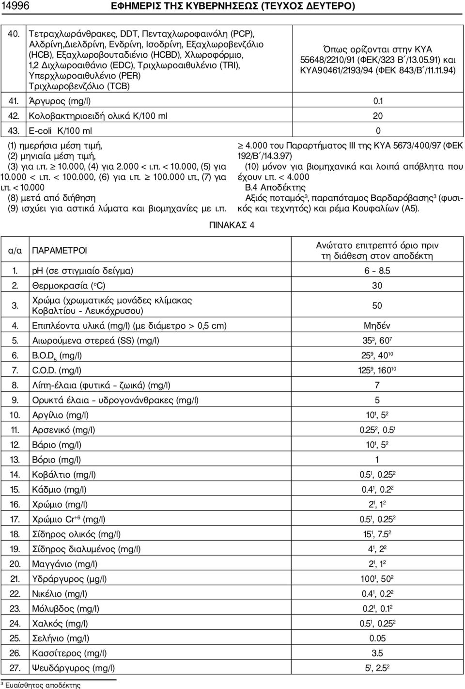 (TRI), Υπερχλωροαιθυλένιο (PER) Τριχλωροβενζόλιο (TCB) 3 Ευαίσθητος αποδέκτης Όπως ορίζονται στην ΚΥΑ 55648/2210/91 (ΦΕΚ/323 Β /13.05.91) και ΚΥΑ90461/2193/94 (ΦΕΚ 843/Β /11.11.94) 41.