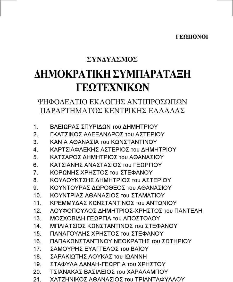 ΚΟΥΝΤΡΙΑΣ ΑΘΑΝΑΣΙΟΣ του ΣΤΑΜΑΤΙΟΥ 11. ΚΡΕΜΜΥΔΑΣ ΚΩΝΣΤΑΝΤΙΝΟΣ του ΑΝΤΩΝΙΟΥ 12. ΛΟΥΦΟΠΟΥΛΟΣ ΔΗΜΗΤΡΙΟΣ-ΧΡΗΣΤΟΣ του ΠΑΝΤΕΛΗ 13. ΜΟΣΧΟΒΙΔΗ ΓΕΩΡΓΙΑ του ΑΠΟΣΤΟΛΟΥ 14. ΜΠΛΙΑΤΣΙΟΣ ΚΩΝΣΤΑΝΤΙΝΟΣ του ΣΤΕΦΑΝΟΥ 15.