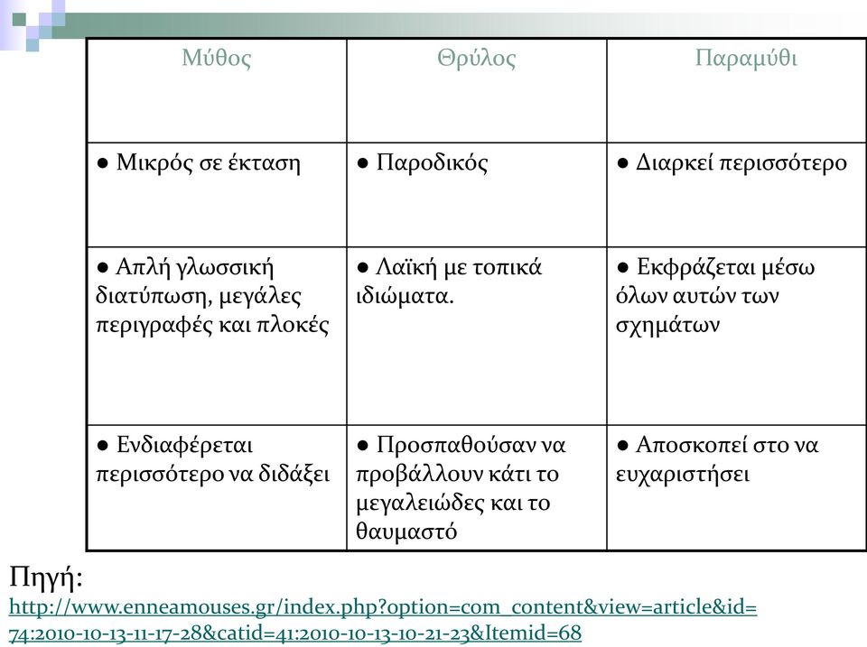Εκφράζεται μέσω όλων αυτών των σχημάτων Ενδιαφέρεται περισσότερο να διδάξει Προσπαθούσαν να προβάλλουν κάτι το