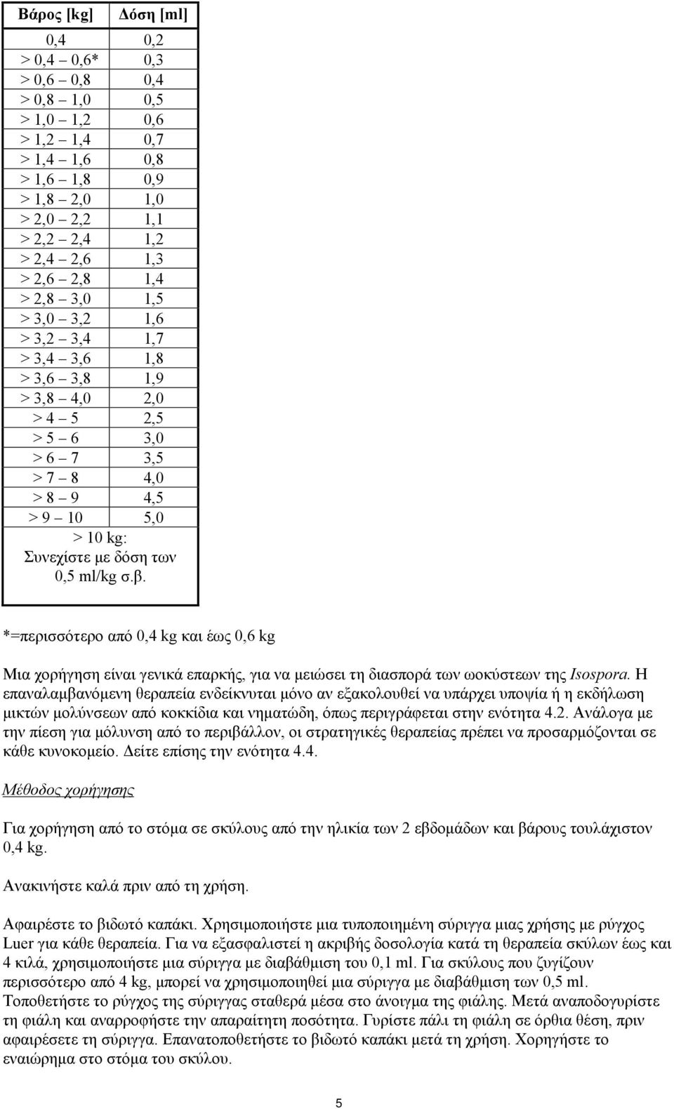 *=περισσότερο από 0,4 kg και έως 0,6 kg Μια χορήγηση είναι γενικά επαρκής, για να μειώσει τη διασπορά των ωοκύστεων της Isospora.