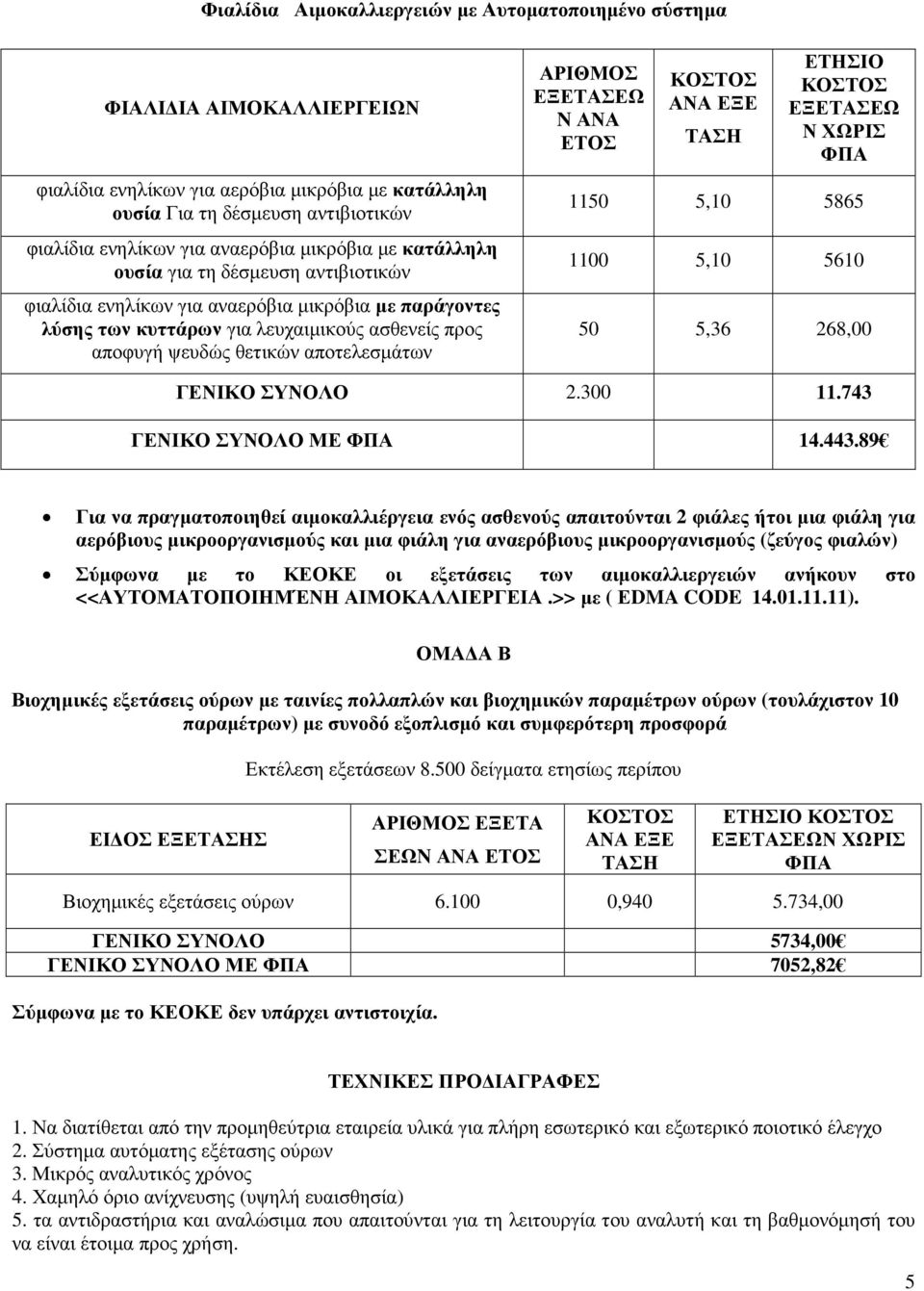 ΑΡΙΘΜΟΣ ΕΞΕΤΑΣΕΩ N ΑΝΑ ΕΤΟΣ ΑΝΑ ΕΞΕ ΤΑΣΗ ΕΤΗΣΙΟ ΕΞΕΤΑΣΕΩ Ν ΧΩΡΙΣ ΦΠΑ 1150 5,10 5865 1100 5,10 5610 50 5,36 268,00 ΓΕΝΙΚΟ ΣΥΝΟΛΟ 2.300 11.743 ΓΕΝΙΚΟ ΣΥΝΟΛΟ ΜΕ ΦΠΑ 14.443.