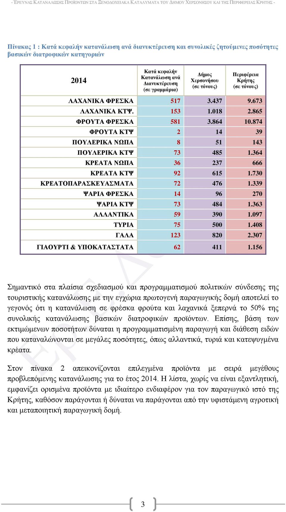 364 ΚΡΔΑΣΑ ΝΧΠΑ 36 237 666 ΚΡΔΑΣΑ ΚΣΦ 92 615 1.730 ΚΡΔΑΣΟΠΑΡΑΚΔΤΑΜΑΣΑ 72 476 1.339 ΦΑΡΗΑ ΦΡΔΚΑ 14 96 270 ΦΑΡΗΑ ΚΣΦ 73 484 1.363 ΑΛΛΑΝΣΗΚΑ 59 390 1.097 ΣΤΡΗΑ 75 500 1.408 ΓΑΛΑ 123 820 2.