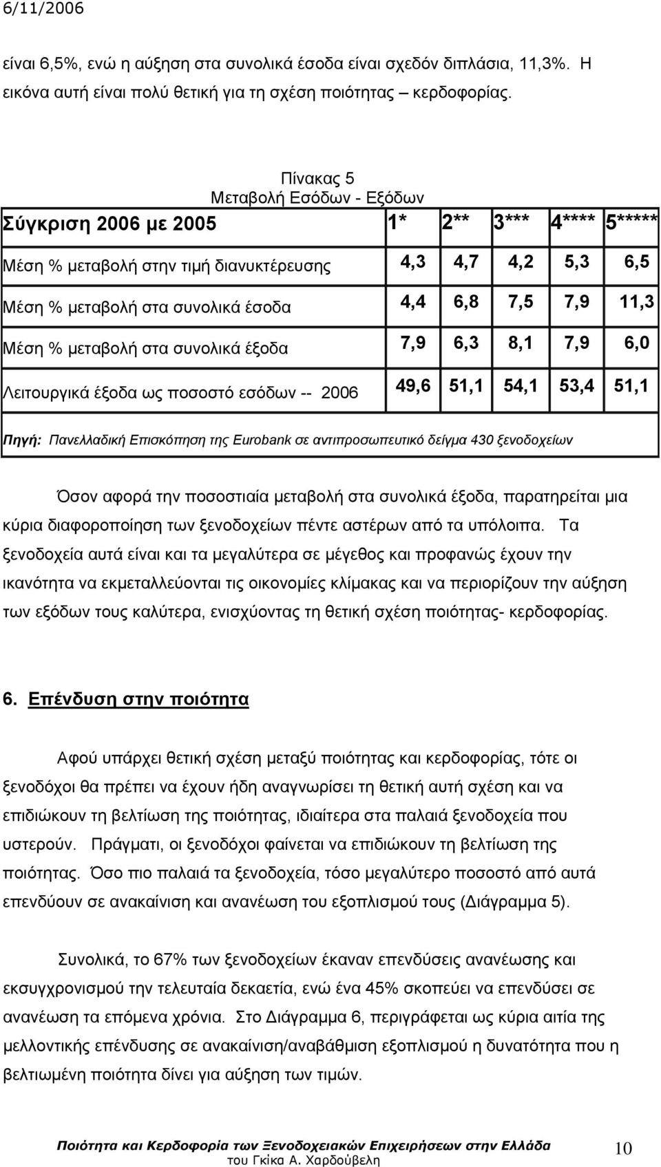 Μέση % μεταβολή στα συνολικά έξοδα 7,9 6,3 8,1 7,9 6,0 Λειτουργικά έξοδα ως ποσοστό εσόδων -- 2006 49,6 51,1 54,1 53,4 51,1 Πηγή: Πανελλαδική Επισκόπηση της Eurobank σε αντιπροσωπευτικό δείγμα 430