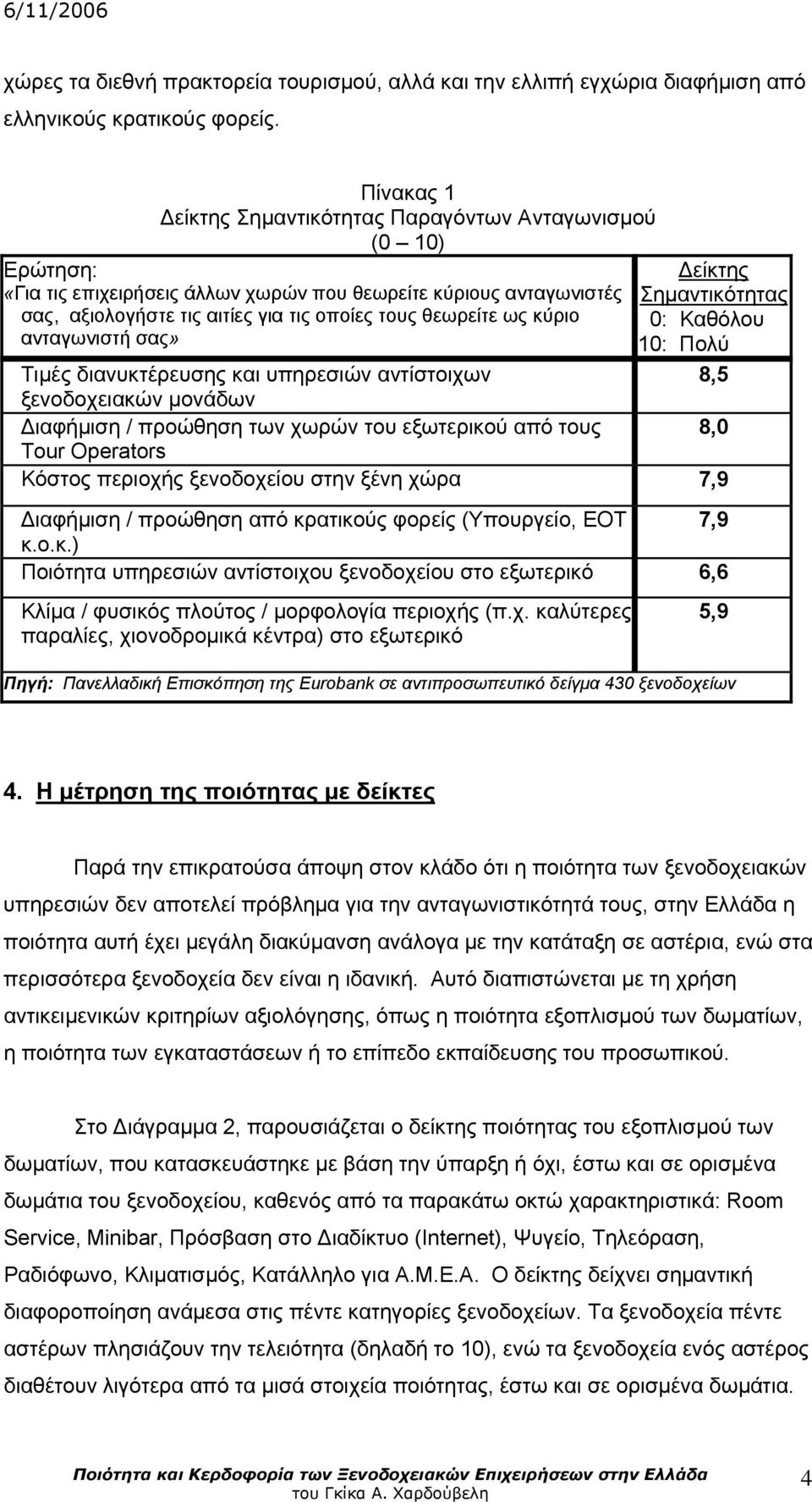 ως κύριο ανταγωνιστή σας» Δείκτης Σημαντικότητας 0: Καθόλου 10: Πολύ 8,5 Τιμές διανυκτέρευσης και υπηρεσιών αντίστοιχων ξενοδοχειακών μονάδων Διαφήμιση / προώθηση των χωρών του εξωτερικού από τους