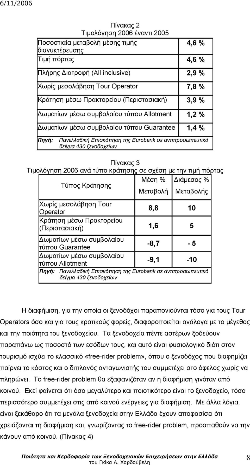 ξενοδοχείων Πίνακας 3 Τιμολόγηση 2006 ανά τύπο κράτησης σε σχέση με την τιμή πόρτας Μέση % Διάμεσος % Τύπος Κράτησης Μεταβολή Μεταβολής Χωρίς μεσολάβηση Tour Operator 8,8 10 Κράτηση μέσω Πρακτορείου