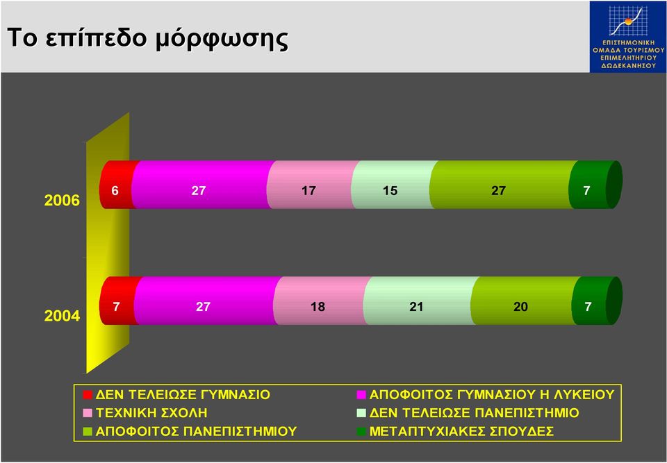 ΑΠΟΦΟΙΤΟΣ ΠΑΝΕΠΙΣΤΗΜΙΟΥ ΑΠΟΦΟΙΤΟΣ ΓΥΜΝΑΣΙΟΥ Η