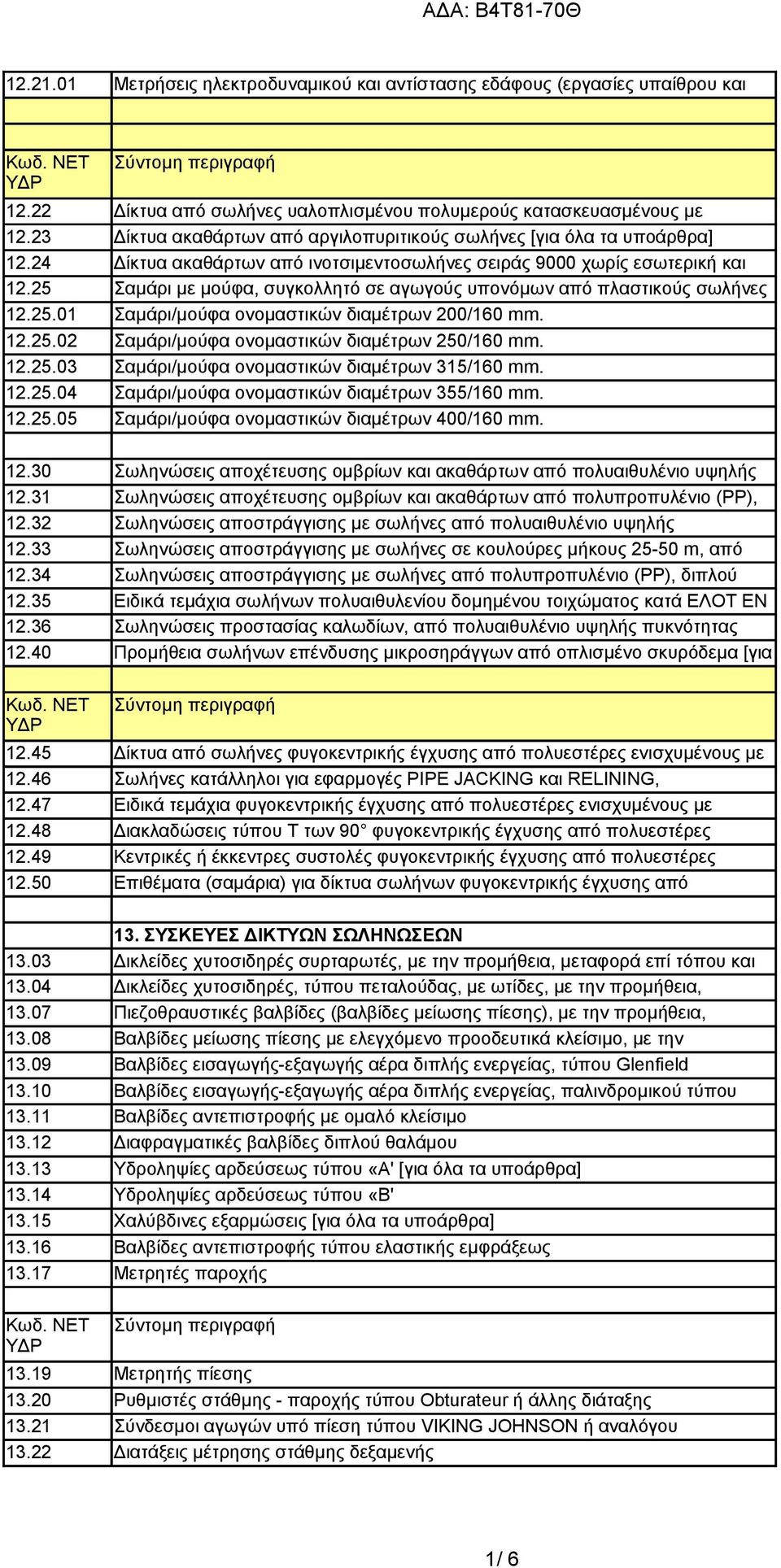 ΕΝ 1636-1, ΕΝ 12.24 1636-5 Δίκτυα ακαθάρτων για αποχέτευση, από ινοτσιμεντοσωλήνες περιλαμβανομένων των σειράς ελαστικών 9000 χωρίς δακτυλίων εσωτερική και 12.