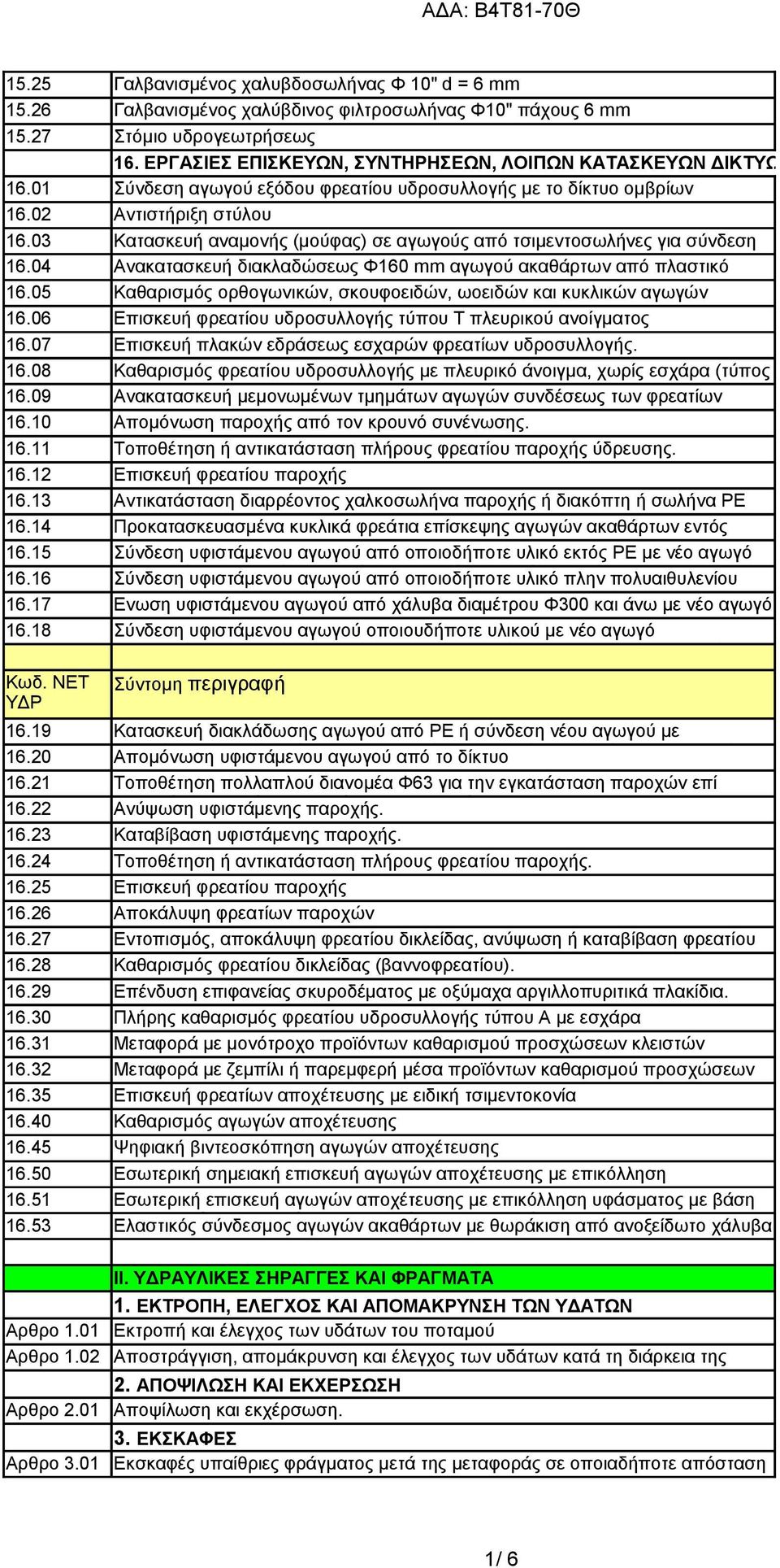 06 Επισκευή κλειστής διατομής φρεατίου υδροσυλλογής τύπου Τ πλευρικού ανοίγματος 16.07 Επισκευή πλακών εδράσεως εσχαρών φρεατίων υδροσυλλογής. 16.08 16.09 16.