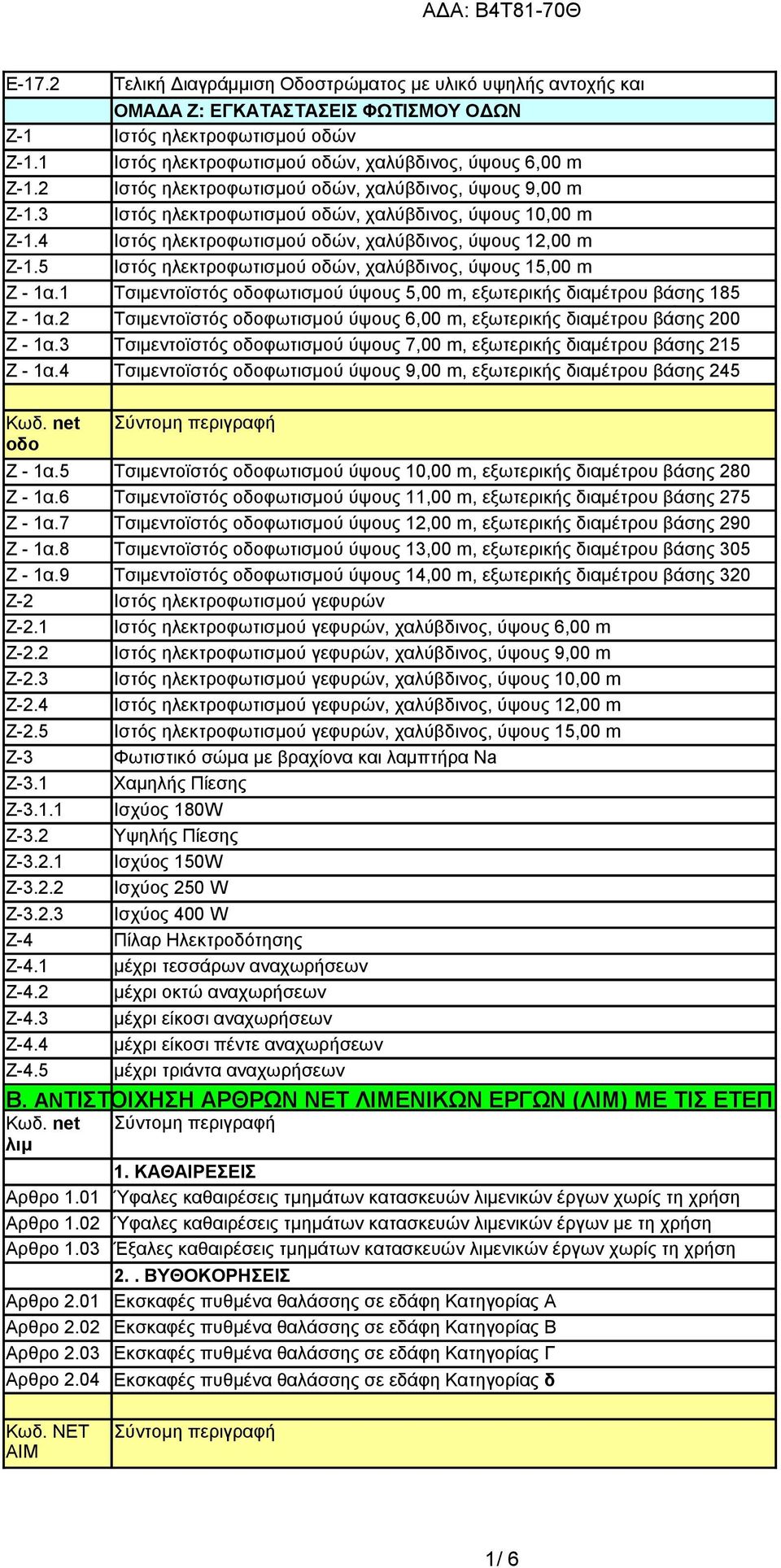 4 Ιστός ηλεκτροφωτισμού οδών, χαλύβδινος, ύψους 12,00 m Ζ-1.5 Ιστός ηλεκτροφωτισμού οδών, χαλύβδινος, ύψους 15,00 m Ζ - 1α.