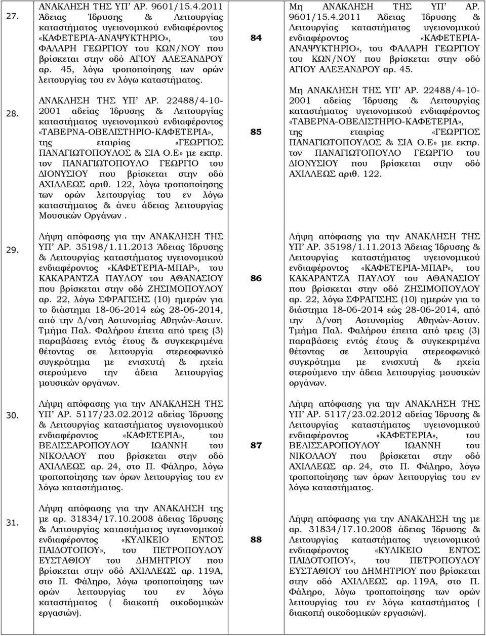 22488/4-10- 2001 αδείας Ίδρυσης & Λειτουργίας «ΤΑΒΕΡΝΑ-ΟΒΕΛΙΣΤΗΡΙΟ-ΚΑΦΕΤΕΡΙΑ», της εταιρίας «ΓΕΩΡΓΙΟΣ ΠΑΝΑΓΙΩΤΟΠΟΥΛΟΣ & ΣΙΑ Ο.Ε» µε εκπρ.