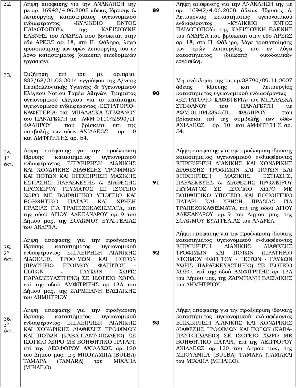 2008 άδειας Ίδρυσης & ενδιαφέροντος «ΚΥΛΙΚΕΙΟ ΕΝΤΟΣ ΠΑΙ ΟΤΟΠΟΥ», της ΚΛΕΙΣΙΟΥΝΗ ΕΛΕΝΗΣ του ΑΝ ΡΕΑ που βρίσκεται στην οδό ΑΡΕΩΣ αρ. 18, στο Π.