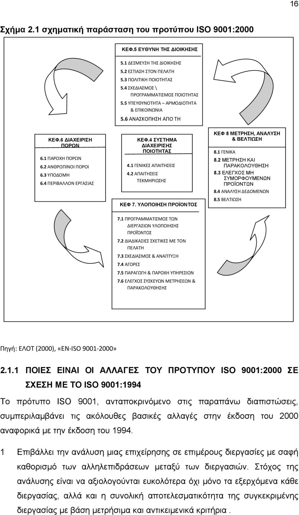 4 ΠΕΡΙΒΑΛΛΟΝ ΕΡΓΑΣΙΑΣ ΚΕΦ.4 ΣΥΣΤΗΜΑ ΙΑΧΕΙΡΙΣΗΣ ΠΟΙΟΤΗΤΑΣ 4.1 ΓΕΝΙΚΕΣ ΑΠΑΙΤΗΣΕΙΣ 4.2 ΑΠΑΙΤΗΣΕΙΣ ΤΕΚΜΗΡΙΩΣΗΣ ΚΕΦ 7. ΥΛΟΠΟΙΗΣΗ ΠΡΟΪΟΝΤΟΣ ΚΕΦ 8 ΜΕΤΡΗΣΗ, ΑΝΑΛΥΣΗ & ΒΕΛΤΙΩΣΗ 8.1 ΓΕΝΙΚΑ 8.