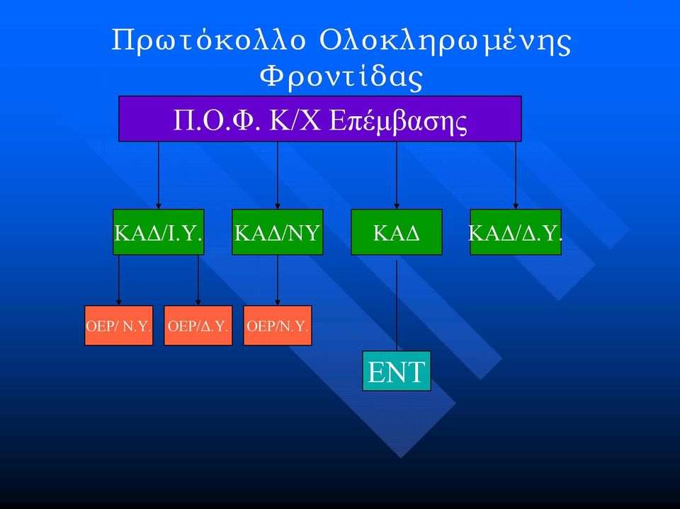 Υ. ΚΑΔ/ΝΥ ΚΑΔ ΚΑΔ/Δ.Υ. ΟΕΡ/ Ν.