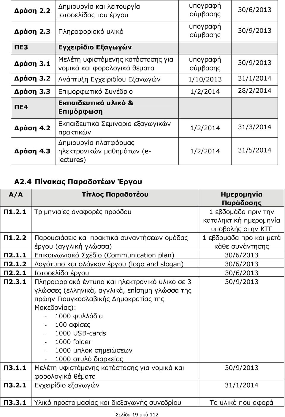 3 Επιμορφωτικό Συνέδριο 1/2/2014 28/2/2014 ΠΕ4 Δράση 4.2 Δράση 4.