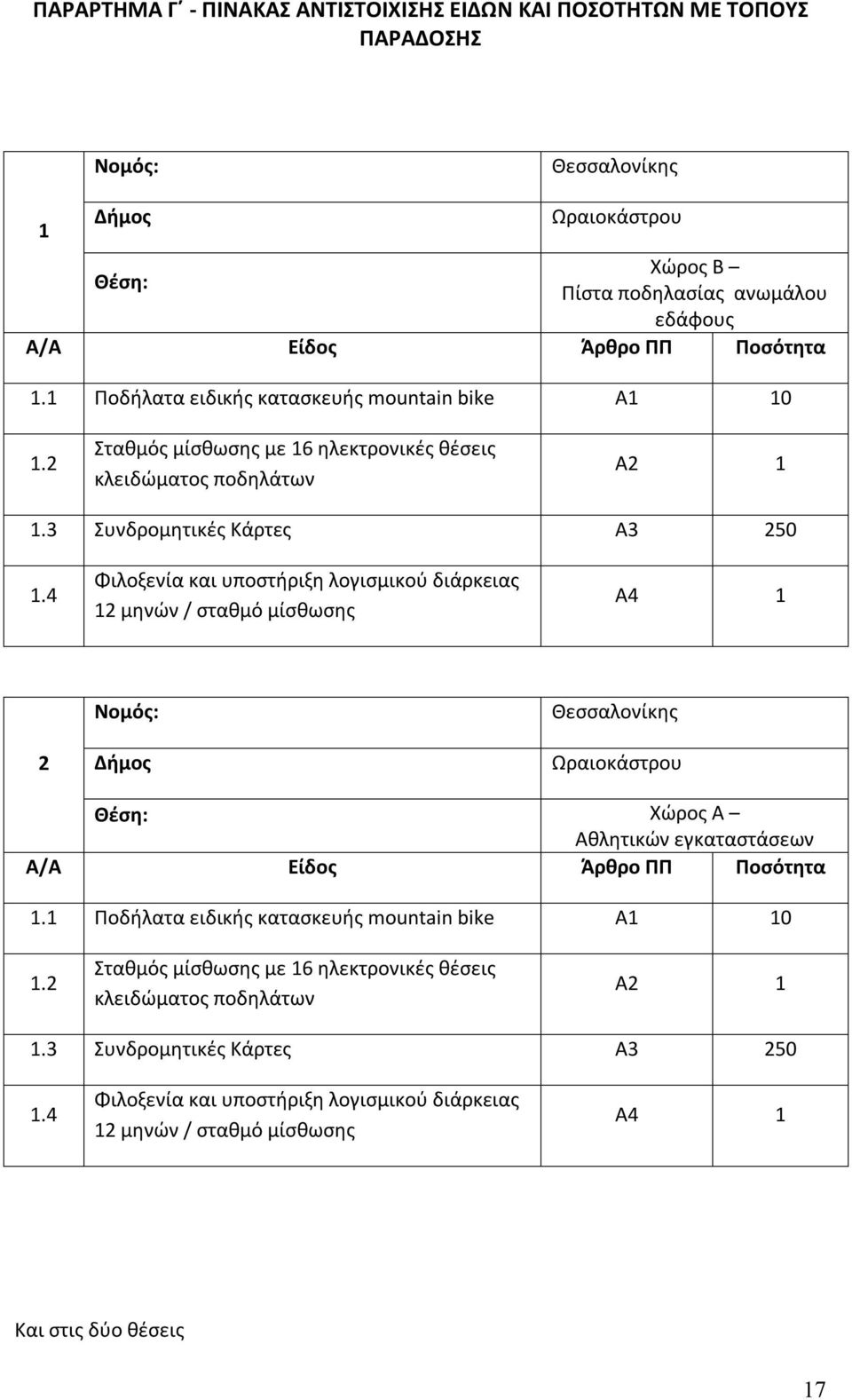 4 Φιλοξενία και υποστήριξη λογισμικού διάρκειας 12 μηνών / σταθμό μίσθωσης Α4 1 2 Νομός: Δήμος Θεσσαλονίκης Ωραιοκάστρου Θέση: Χώρος Α Αθλητικών εγκαταστάσεων Α/Α Είδος Άρθρο ΠΠ Ποσότητα 1.