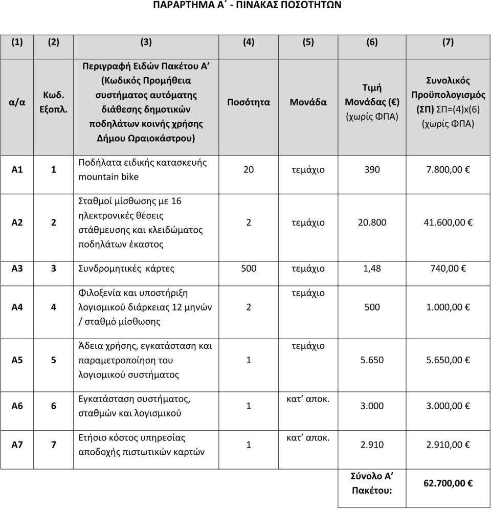 (ΣΠ) ΣΠ=(4)x(6) (χωρίς ΦΠΑ) Α1 1 Α2 2 Ποδήλατα ειδικής κατασκευής mountain bike Σταθμοί μίσθωσης με 16 ηλεκτρονικές θέσεις στάθμευσης και κλειδώματος ποδηλάτων έκαστος 20 τεμάχιο 390 7.