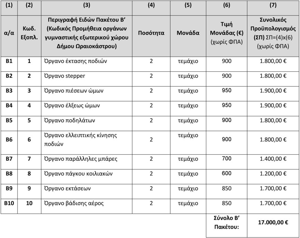 (χωρίς ΦΠΑ) Β1 1 Όργανο έκτασης ποδιών 2 τεμάχιο 900 1.800,00 Β2 2 Όργανο stepper 2 τεμάχιο 900 1.800,00 Β3 3 Όργανο πιέσεων ώμων 2 τεμάχιο 950 1.