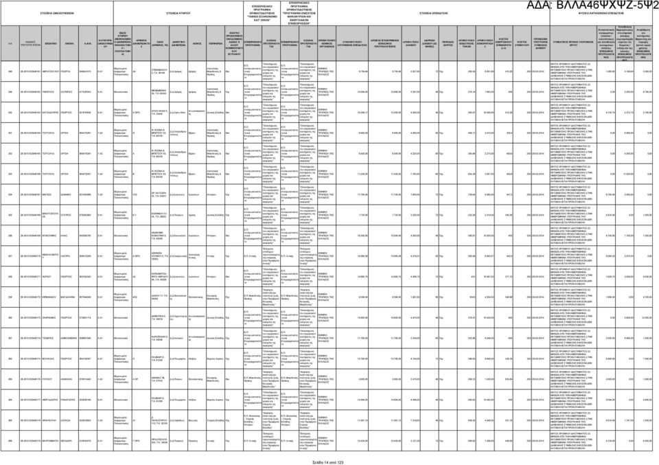 66100 ΠΕΡΙΦΕΡΕΙΑ & ΕΠΙΧΕΙΡΗΙΑΚΟ ΕΠΙΧΕΙΡΗΙΑΚΟ ΧΡΗΜΑΤΟΔΟΤΗΗ ΧΡΗΜΑΤΟΔΟΤΗΗ " ΕΝΙΧΥΗ ΕΠΙΘΕΩΡΗΕΩΝ" ΠΡΟΚΟΜΙΗ ΟΙΚΟΔΟΜΙΚΗ ΑΞΟΝΑ ΑΞΟΝΑ ΧΡΗΜΑΤΟΟΙΚΟ ΑΔΕΙΑ Ή ΕΠΙΧΕΙΡΗΙΑΚΟ ΕΠΙΧΕΙΡΗΙΑΚΟ ΝΟΜΙΚΟ ΑΛΛ ΤΑ ΤΑ ΟΡΓΑΝΙΜΟ Κ