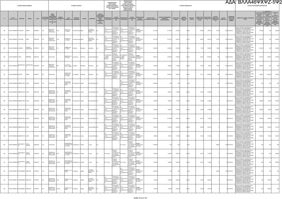 68300 ΠΕΡΙΦΕΡΕΙΑ & ΕΠΙΧΕΙΡΗΙΑΚΟ ΕΠΙΧΕΙΡΗΙΑΚΟ ΧΡΗΜΑΤΟΔΟΤΗΗ ΧΡΗΜΑΤΟΔΟΤΗΗ " ΕΝΙΧΥΗ ΕΠΙΘΕΩΡΗΕΩΝ" ΠΡΟΚΟΜΙΗ ΟΙΚΟΔΟΜΙΚΗ ΑΞΟΝΑ ΑΞΟΝΑ ΧΡΗΜΑΤΟΟΙΚΟ ΑΔΕΙΑ Ή ΕΠΙΧΕΙΡΗΙΑΚΟ ΕΠΙΧΕΙΡΗΙΑΚΟ ΝΟΜΙΚΟ ΑΛΛ ΤΑ ΤΑ ΟΡΓΑΝΙΜΟ Κ