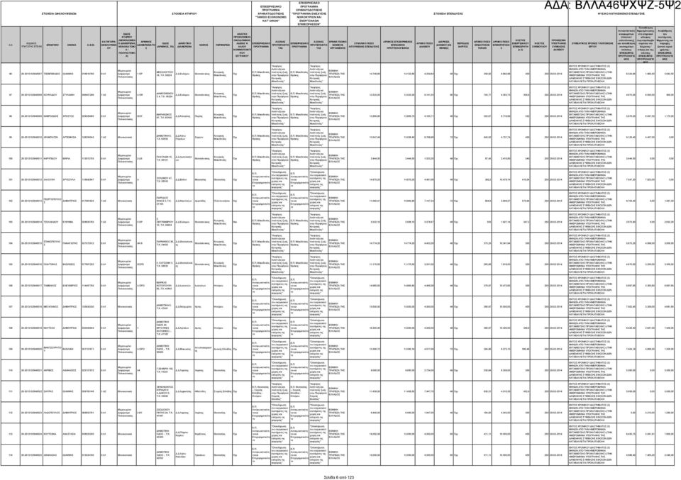 56224 ΠΕΡΙΦΕΡΕΙΑ ΕΠΙΧΕΙΡΗΙΑΚΟ ΕΠΙΧΕΙΡΗΙΑΚΟ ΧΡΗΜΑΤΟΔΟΤΗΗ ΧΡΗΜΑΤΟΔΟΤΗΗ " ΕΝΙΧΥΗ ΕΠΙΘΕΩΡΗΕΩΝ" ΠΡΟΚΟΜΙΗ ΟΙΚΟΔΟΜΙΚΗ ΑΞΟΝΑ ΑΞΟΝΑ ΧΡΗΜΑΤΟΟΙΚΟ ΑΔΕΙΑ Ή ΕΠΙΧΕΙΡΗΙΑΚΟ ΕΠΙΧΕΙΡΗΙΑΚΟ ΝΟΜΙΚΟ ΑΛΛ ΤΑ ΤΑ ΟΡΓΑΝΙΜΟ Κ