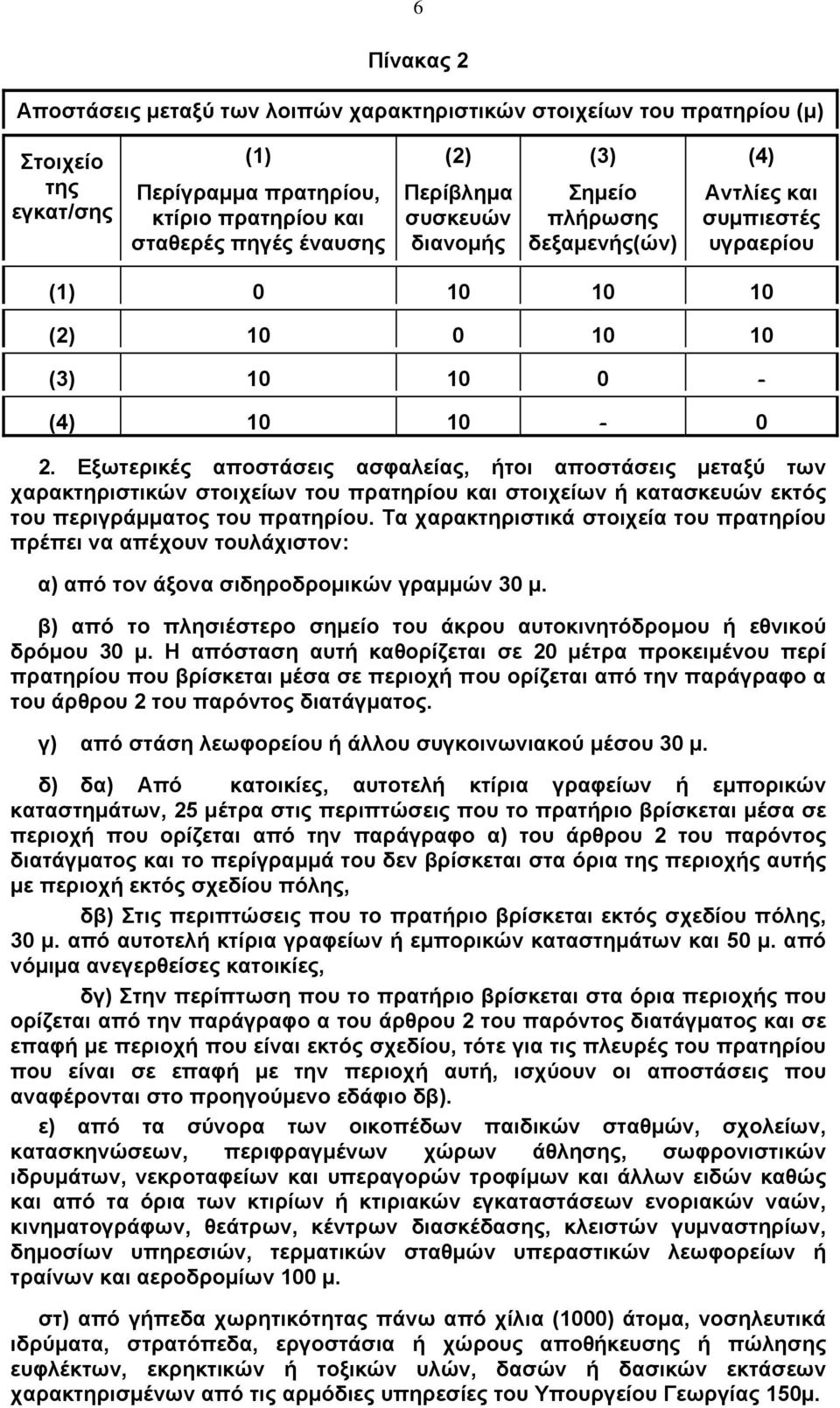 Εξωτερικές αποστάσεις ασφαλείας, ήτοι αποστάσεις µεταξύ των χαρακτηριστικών στοιχείων του πρατηρίου και στοιχείων ή κατασκευών εκτός του περιγράµµατος του πρατηρίου.