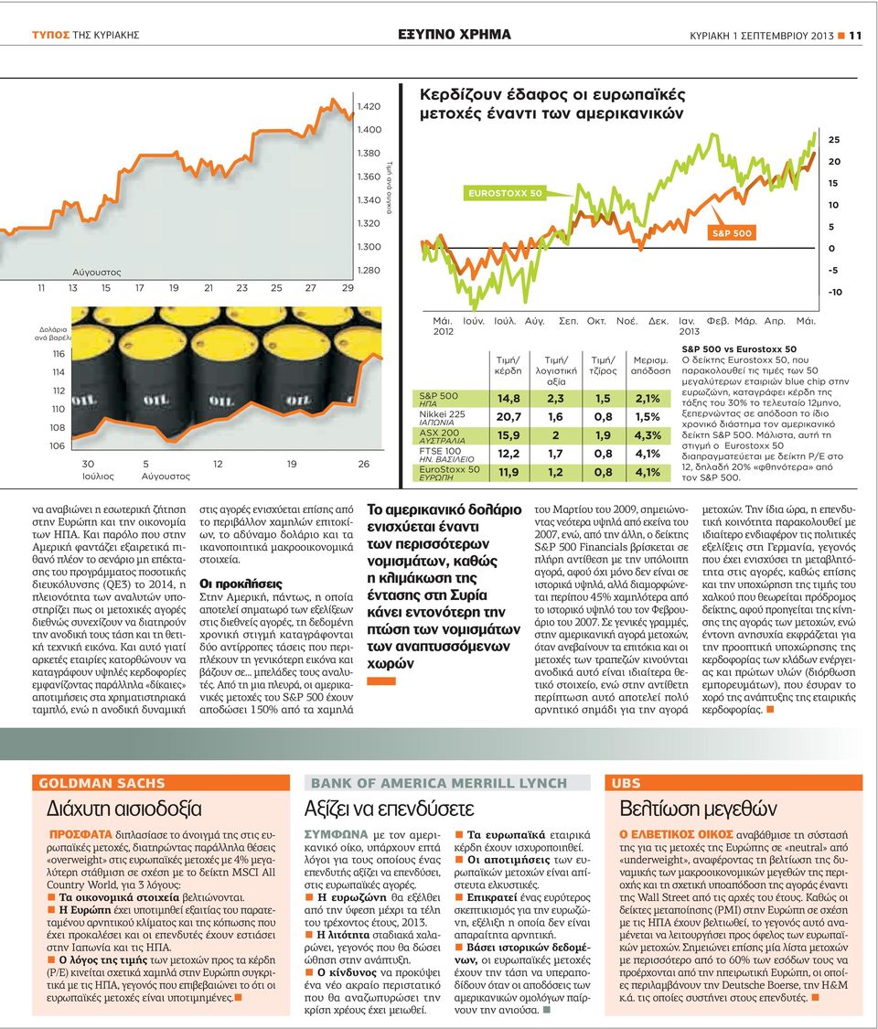 ΒΑΣΙΛΕΙΟ EuroStoxx 5 ΕΥΡΩΠΗ Τιμή/ κέρδη 14,8 2,7 15,9 12,2 11,9 Tιμή/ λογιστική αξία 2,3 1,6 2 1,7 1,2 Tιμή/ τζίρος 1,5,8 1,9,8,8 Μερισμ.