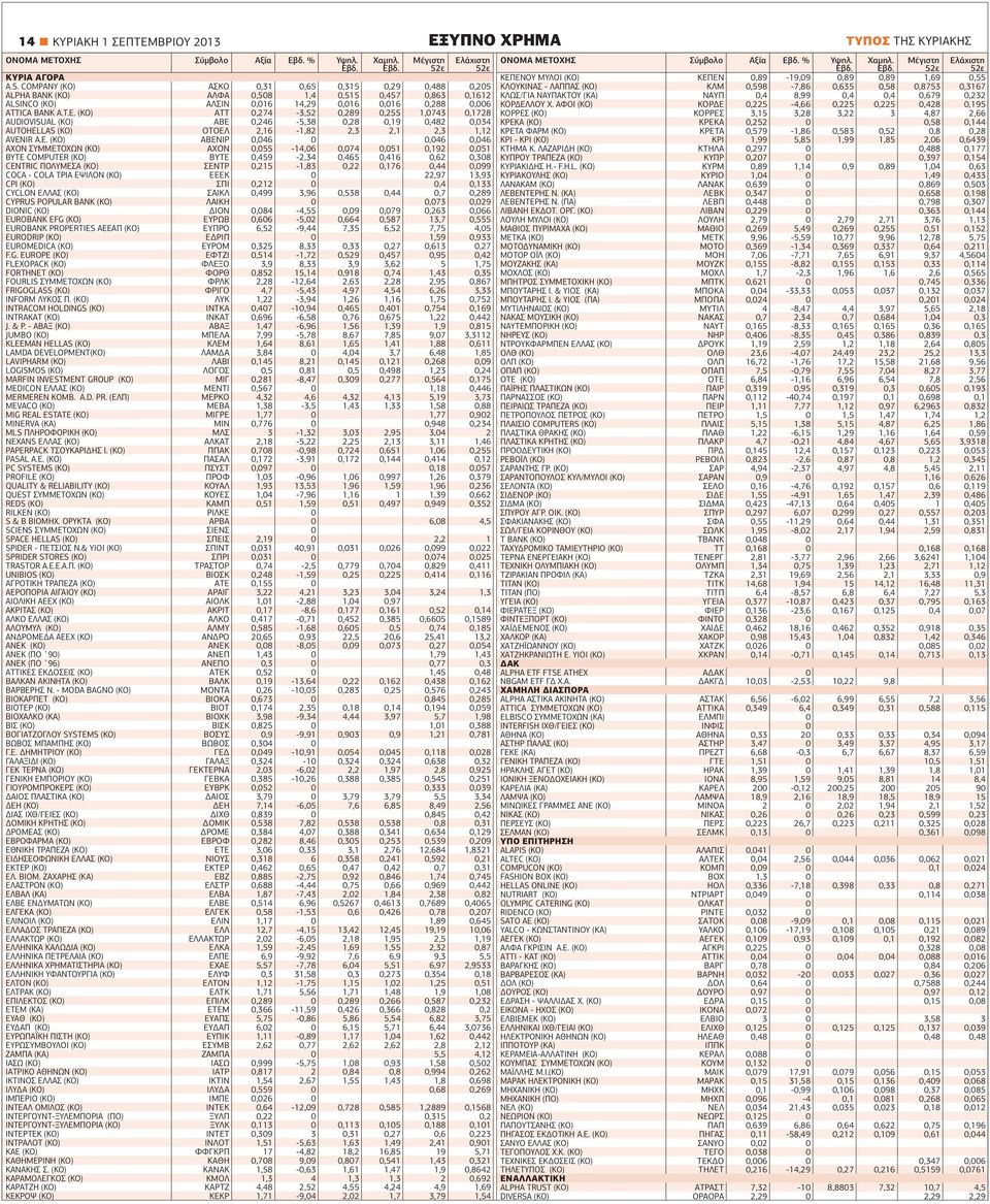 (ΚΟ) ΑΤΤ,274-3,52,289,255 1,743,1728 AUDIOVISUAL (ΚΟ) ΑΒΕ,