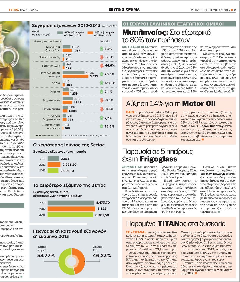 µυστικά» της ανάικών εξαγωγών, η πισηµαίνει ότι «θα οιηθεί η αλυσίδα που περιλαµβάνει ιηµένους κλάδους ν µεταφορών και ισχυρή εξαγωγικά, ικά, πολιτιστικά και λάδα θα αποτελέσει ης επενδύσεων και