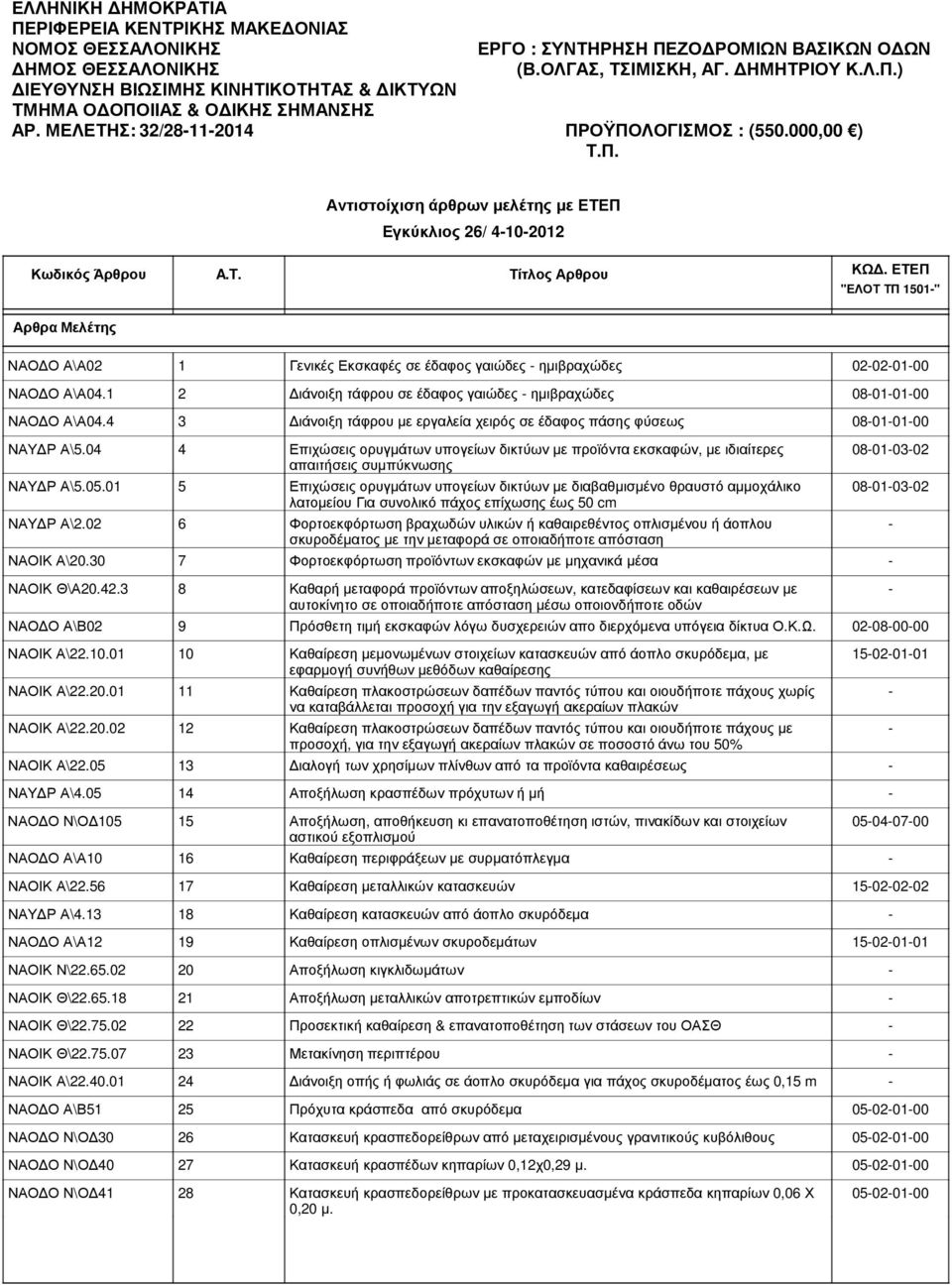 1 2 ιάνοιξη τάφρου σε έδαφος γαιώδες ηµιβραχώδες 08010100 ΝΑΟ Ο Α\Α04.4 3 ιάνοιξη τάφρου µε εργαλεία χειρός σε έδαφος πάσης φύσεως 08010100 ΝΑΥ Ρ Α\5.