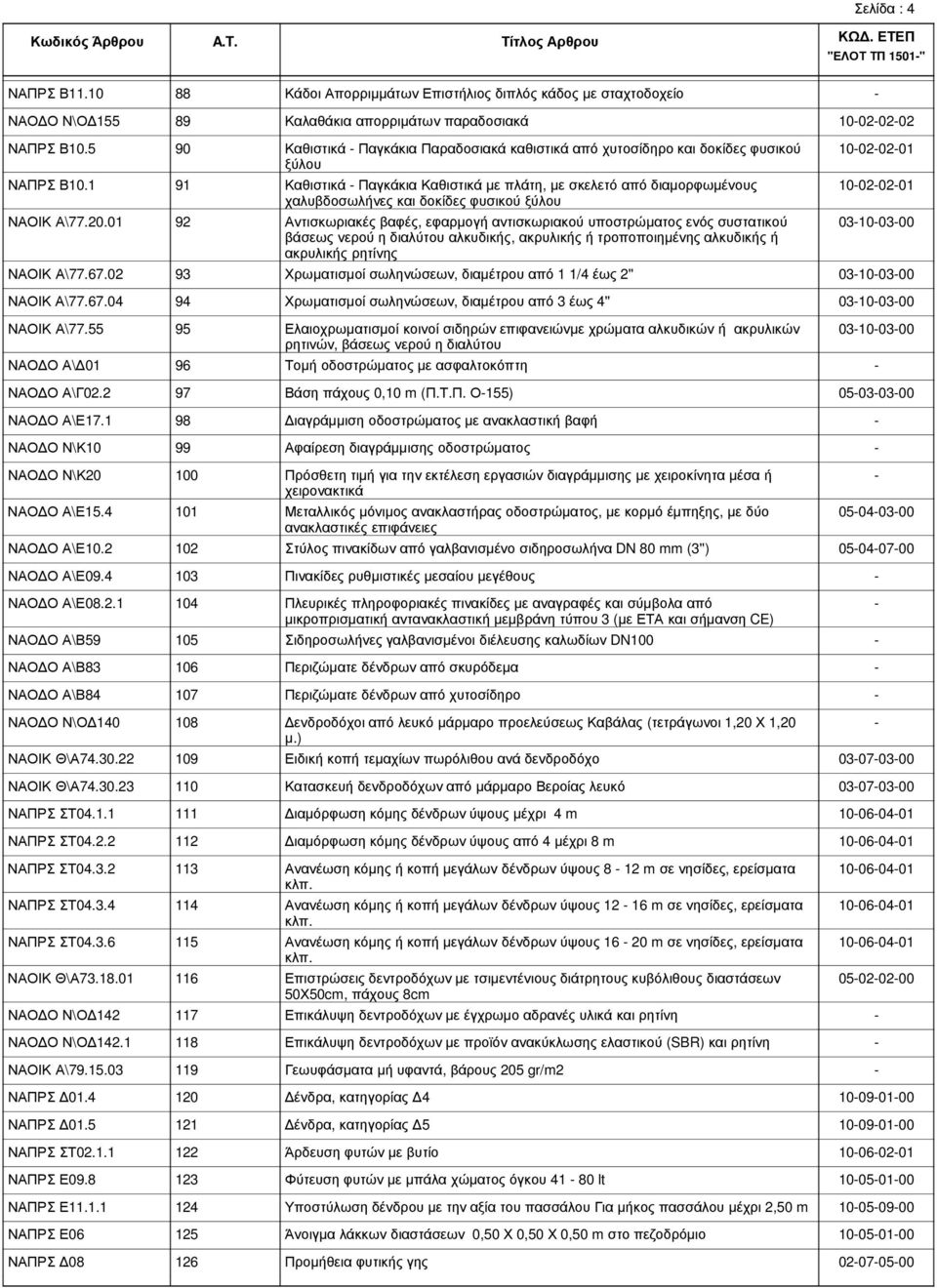 1 91 Καθιστικά Παγκάκια Καθιστικά µε πλάτη, µε σκελετό από διαµορφωµένους 100202