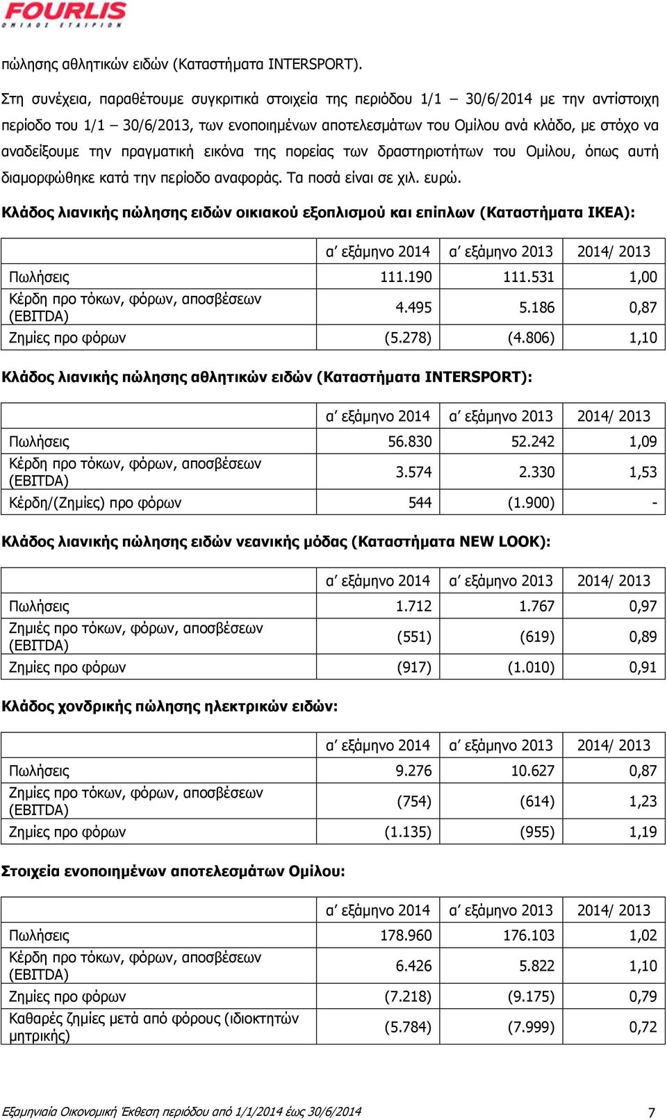 πραγματική εικόνα της πορείας των δραστηριοτήτων του Ομίλου, όπως αυτή διαμορφώθηκε κατά την περίοδο αναφοράς. Τα ποσά είναι σε χιλ. ευρώ.