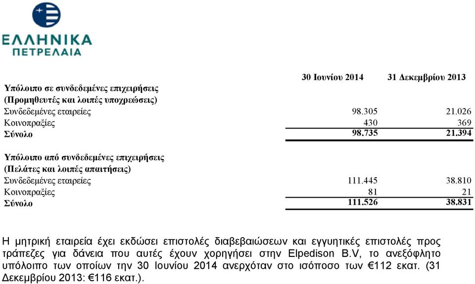 810 Κοινοπραξίες 81 21 Σύνολο 111.526 38.