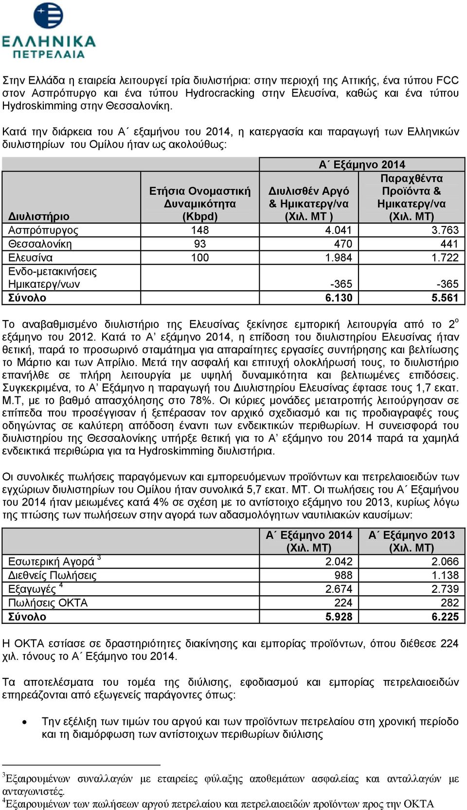 Κατά την διάρκεια του Α εξαμήνου του 2014, η κατεργασία και παραγωγή των Ελληνικών διυλιστηρίων του Ομίλου ήταν ως ακολούθως: Ετήσια Ονομαστική Δυναμικότητα (Kbpd) Διυλισθέν Αργό & Ημικατεργ/να (Χιλ.