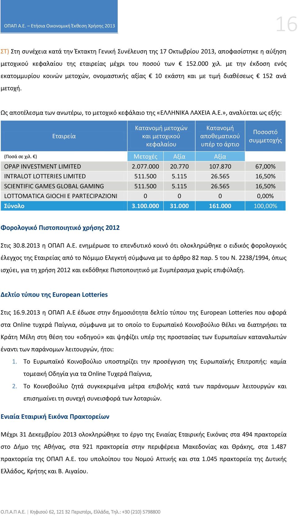 ΛΗΝΙΚΑ ΛΑΧΕΙΑ Α.Ε.», αναλύεται ως εξής: Εταιρεία Κατανομή μετοχών και μετοχικού κεφαλαίου Κατανομή αποθεματικού υπέρ το άρτιο Ποσοστό συμμετοχής (Ποσά σε χιλ.