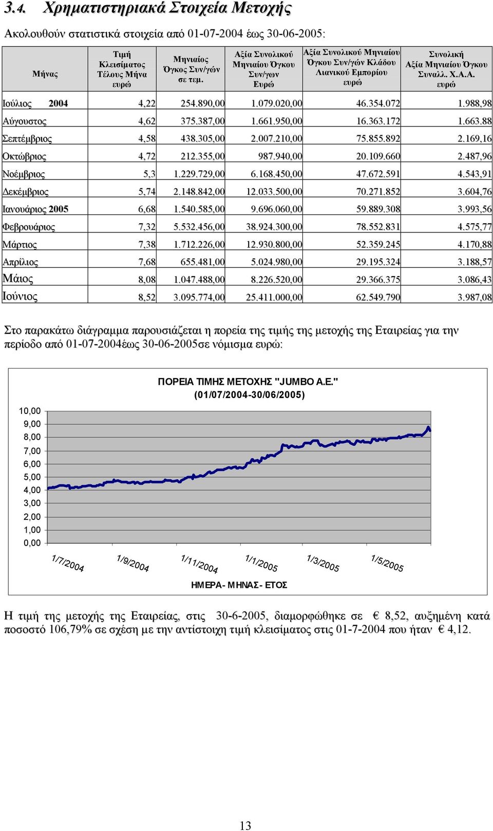 020,00 46.354.072 1.988,98 Αύγουστος 4,62 375.387,00 1.661.950,00 16.363.172 1.663.88 Σεπτέµβριος 4,58 438.305,00 2.007.210,00 75.855.892 2.169,16 Οκτώβριος 4,72 212.355,00 987.940,00 20.109.660 2.