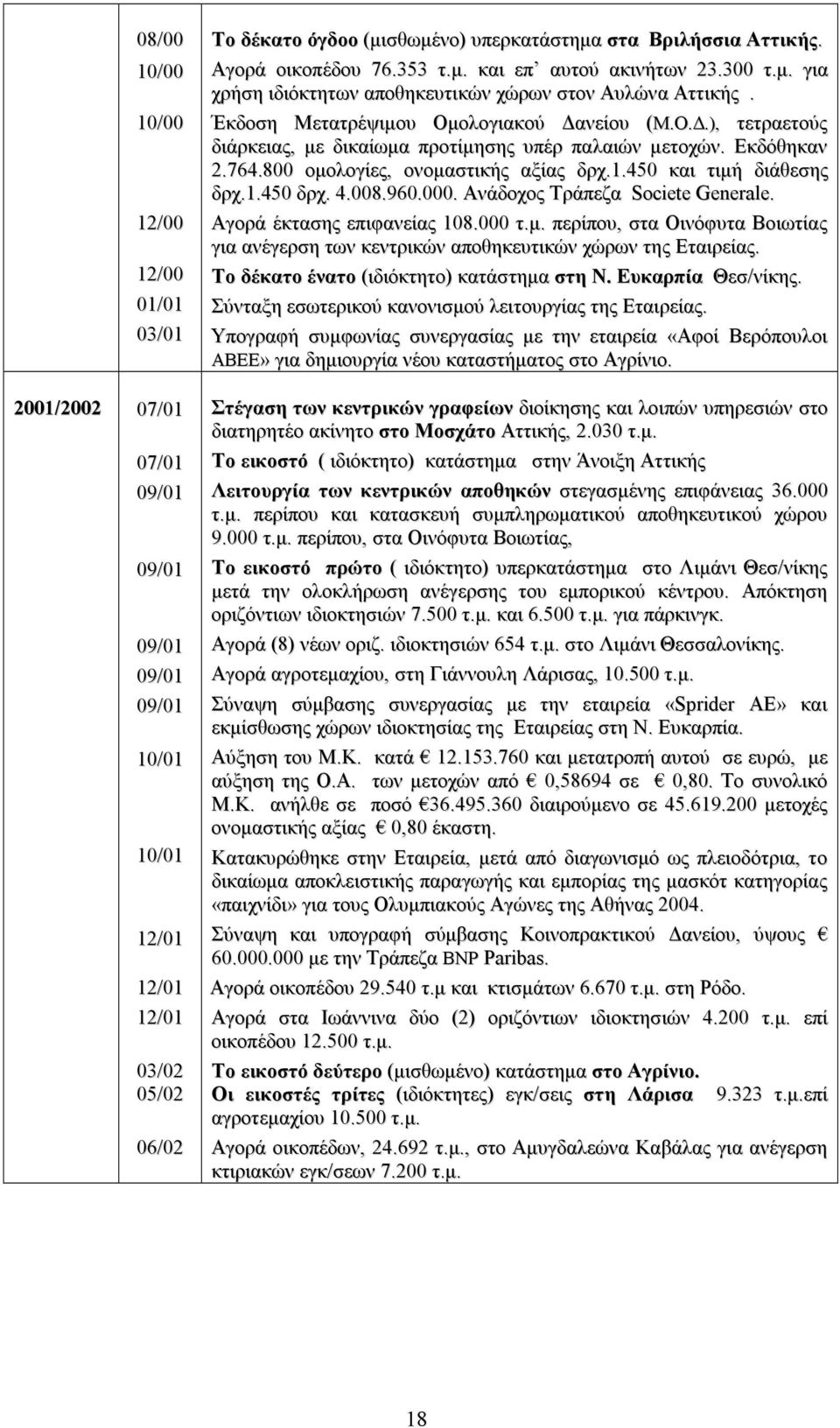 ολογιακού ανείου (Μ.Ο..), τετραετούς διάρκειας, µε δικαίωµα προτίµησης υπέρ παλαιών µετοχών. Εκδόθηκαν 2.764.800 οµολογίες, ονοµαστικής αξίας δρχ.1.450 και τιµή διάθεσης δρχ.1.450 δρχ. 4.008.960.000.