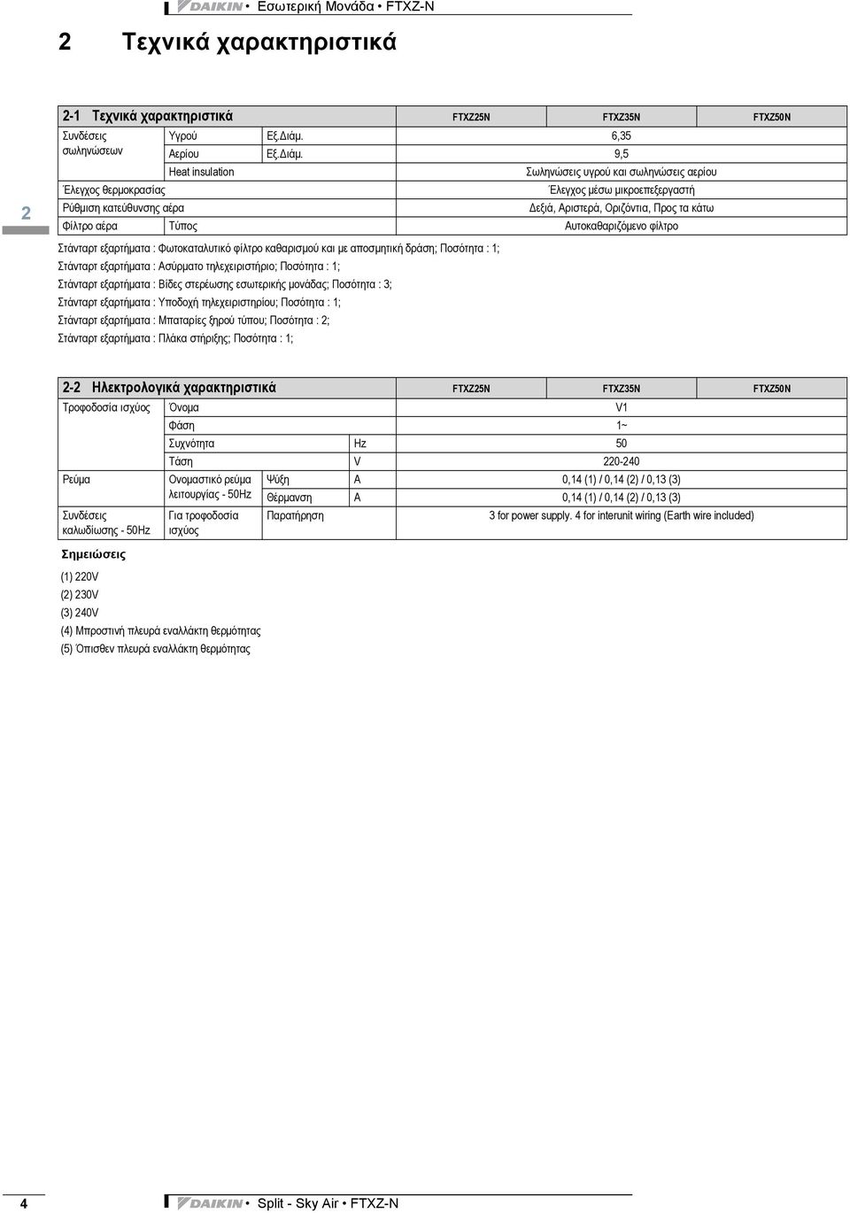 9,5 Heat insulation Σωληνώσεις υγρού και σωληνώσεις αερίου Έλεγχος θερμοκρασίας Έλεγχος μέσω μικροεπεξεργαστή Ρύθμιση κατεύθυνσης αέρα Δεξιά, Αριστερά, Οριζόντια, Προς τα κάτω Φίλτρο αέρα Τύπος