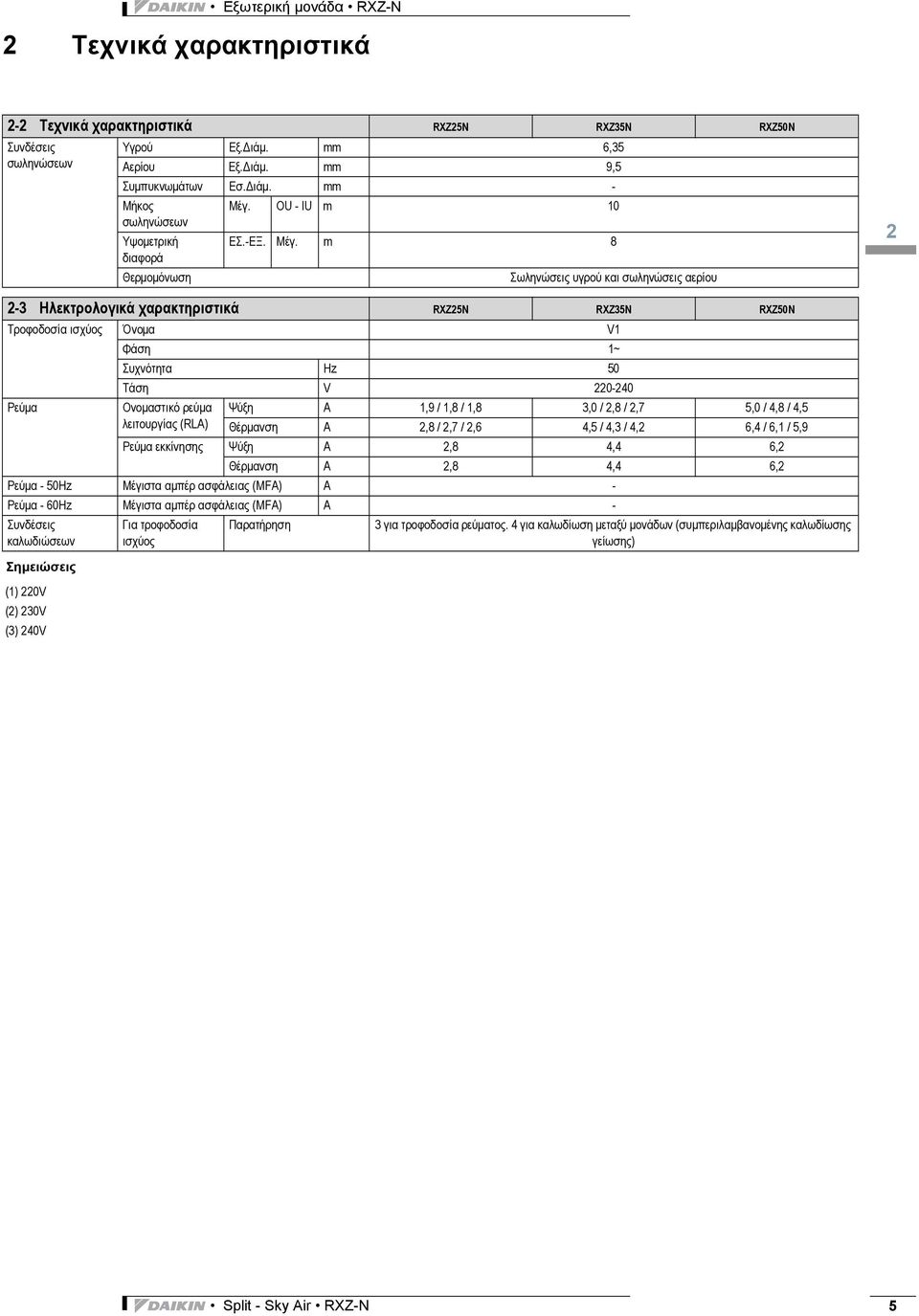 m 8 διαφορά Θερμομόνωση Σωληνώσεις υγρού και σωληνώσεις αερίου 3 2 2-3 Ηλεκτρολογικά χαρακτηριστικά RXZ25N RXZ35N RXZ50N Τροφοδοσία ισχύος Όνομα V1 Φάση 1~ Συχνότητα Hz 50 Τάση V 220-240 Ρεύμα
