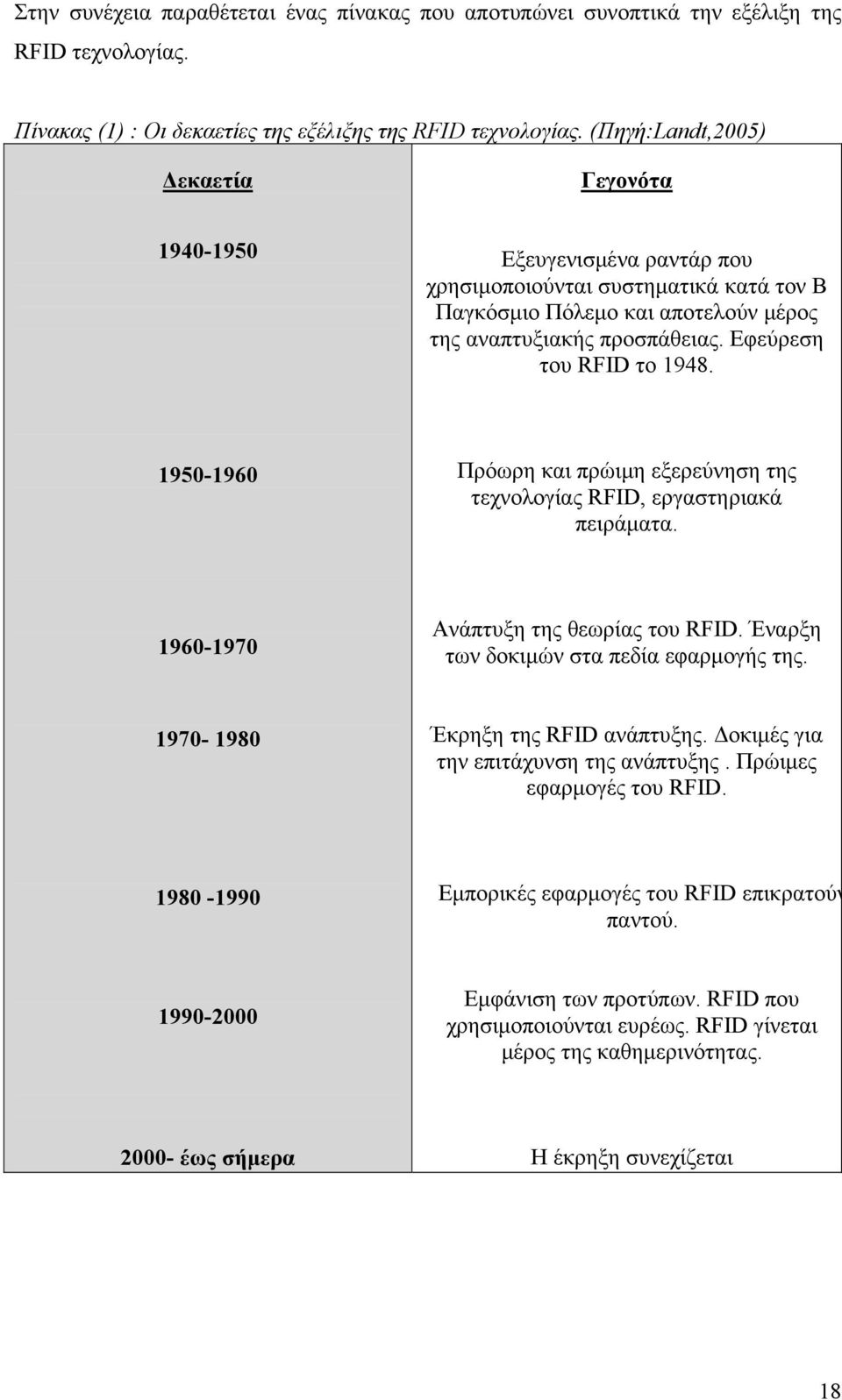 Εφεύρεση του RFID το 1948. 1950-1960 Πρόωρη και πρώιμη εξερεύνηση της τεχνολογίας RFID, εργαστηριακά πειράματα. 1960-1970 Ανάπτυξη της θεωρίας του RFID. Έναρξη των δοκιμών στα πεδία εφαρμογής της.