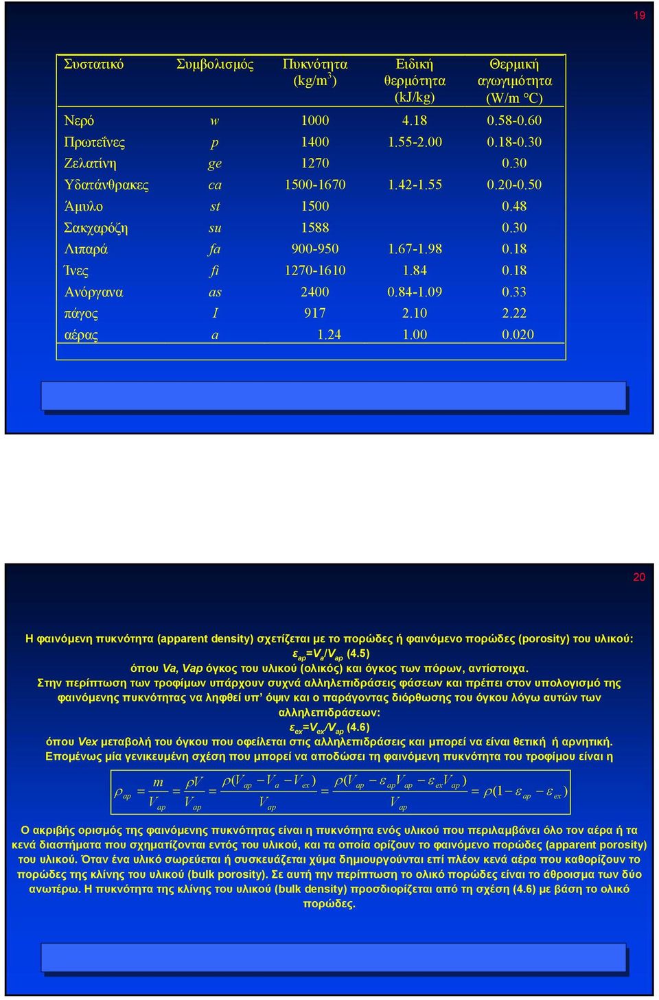 10 2.22 αέρας a 1.24 1.00 0.020 19 20 Η φαινόµενη πυκνότητα (apparent density) σχετίζεται µε το πορώδες ή φαινόµενο πορώδες (porosity) του υλικού: ε ap =V a /V ap (4.