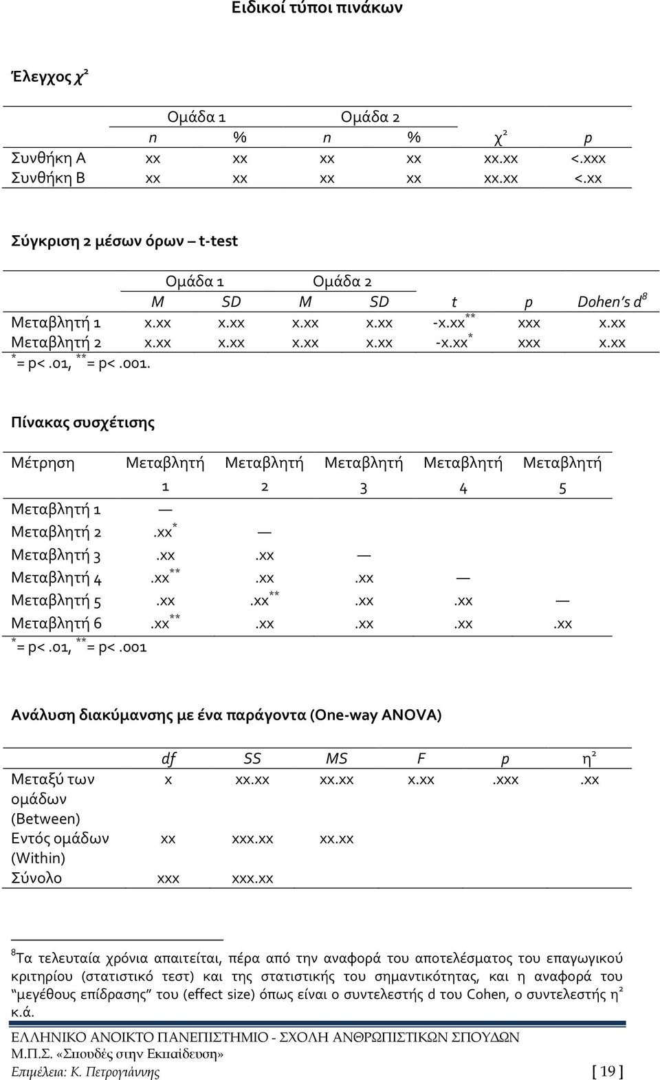 Πίνακας συσχέτισης Μέτρηση Μεταβλητή 1 Μεταβλητή 2 Μεταβλητή 3 Μεταβλητή 4 Μεταβλητή 5 Μεταβλητή 1 Μεταβλητή 2.xx * Μεταβλητή 3.xx.xx Μεταβλητή 4.xx **.xx.xx Μεταβλητή 5.xx.xx **.xx.xx Μεταβλητή 6.