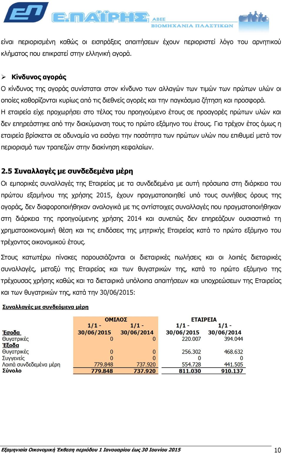 Η εταιρεία είχε προχωρήσει στο τέλος του προηγούμενο έτους σε προαγορές πρώτων υλών και δεν επηρεάστηκε από την διακύμανση τους το πρώτο εξάμηνο του έτους.