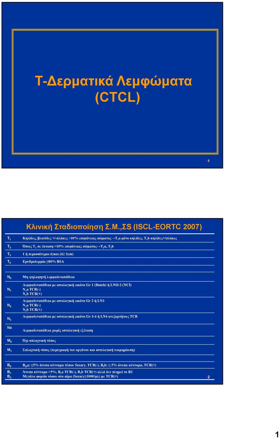 περισσότεροι όγκοι (δ 1cm) Ερυθροδερμία 80% BSA N 0 N 1 N 2 N 3 Μη ψηλαφητή λεμφαδενοπάθεια Λεμφαδενοπάθεια με ιστολογική εικόνα Gr 1 (Dutch) ή LNO-2 (NCI) N 1 a TCR(-) N 1 b TCR(+) Λεμφαδενοπάθεια