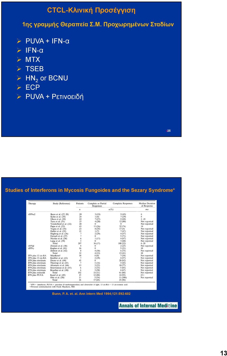 PUVA + Ρετινοειδή 25 Studies of Interferons in Mycosis Fungoides