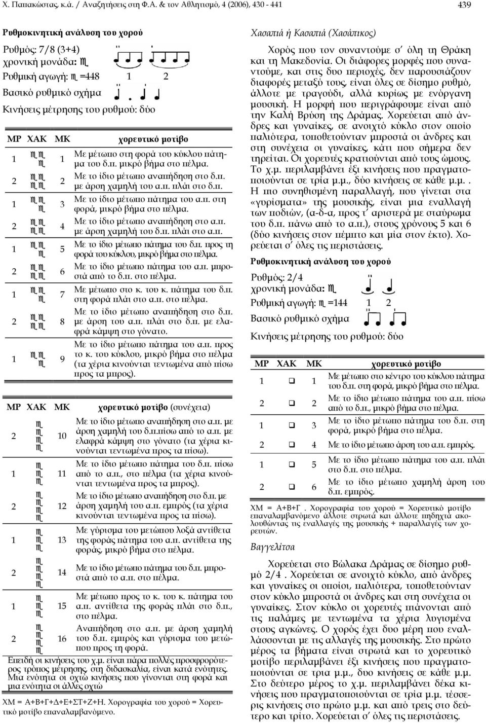 & τον Αθλητισμό, (006), 30-39 Ρυθμός: 7/8 (3+) χρονική μονάδα: Ρυθμική αγωγή: =8 Κινήσεις μέτρησης του ρυθμού: δύο ΜΡ ΧΑΚ ΜΚ 3 5 6 7 8 9 ΜΡ ΧΑΚ ΜΚ 0 3 5 6 χορευτικό μοτίβο Με μέτωπο στη φορά του