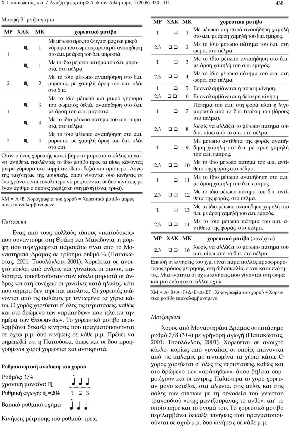 π. μπροστά Με το ίδιο μέτωπο πάτημα του α.π. μπροστά, στο πέλμα Με το ίδιο μέτωπο αναπήδηση στο α.π. μπροστά, με χαμηλή άρση του δ.π. πλάι στο α.π. Όταν ο ένας χορευτής κάνει βήματα μπροστά ο άλλος πηγαίνει αντίθετα, εκτελώντας το ίδιο μοτίβο προς τα πίσω, κάνοντας μικρό γύρισμα στο κορμί αντίθετα, δεξιά και αριστερά.