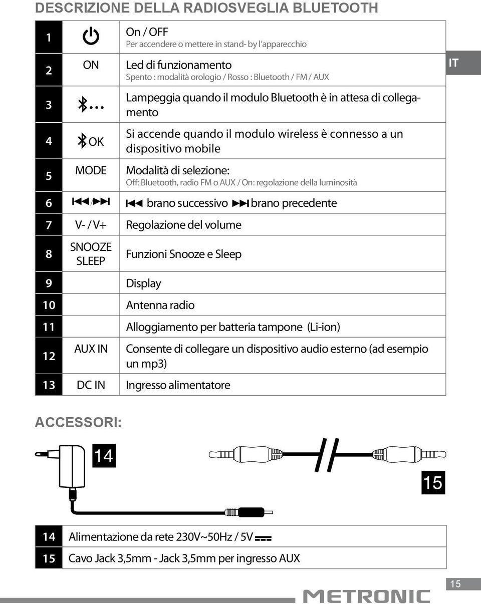 On: regolazione della luminosità 6 / brano successivo brano precedente 7 V- / V+ Regolazione del volume 8 SNOOZE SLEEP 9 Display Funzioni Snooze e Sleep 10 Antenna radio 11 Alloggiamento per batteria