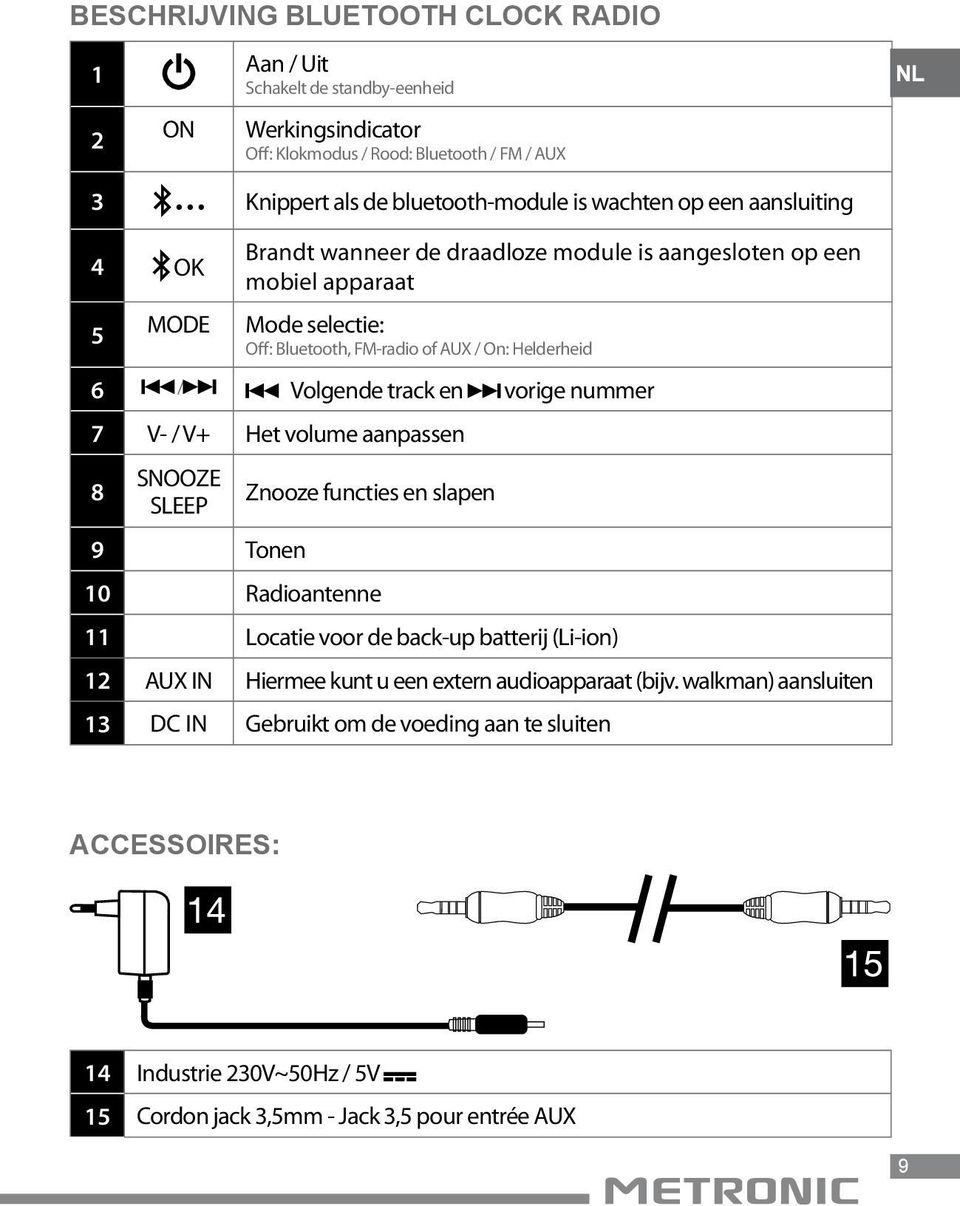 Volgende track en vorige nummer 7 V- / V+ Het volume aanpassen 8 SNOOZE SLEEP 9 Tonen Znooze functies en slapen 10 Radioantenne 11 Locatie voor de back-up batterij (Li-ion) 12 AUX IN