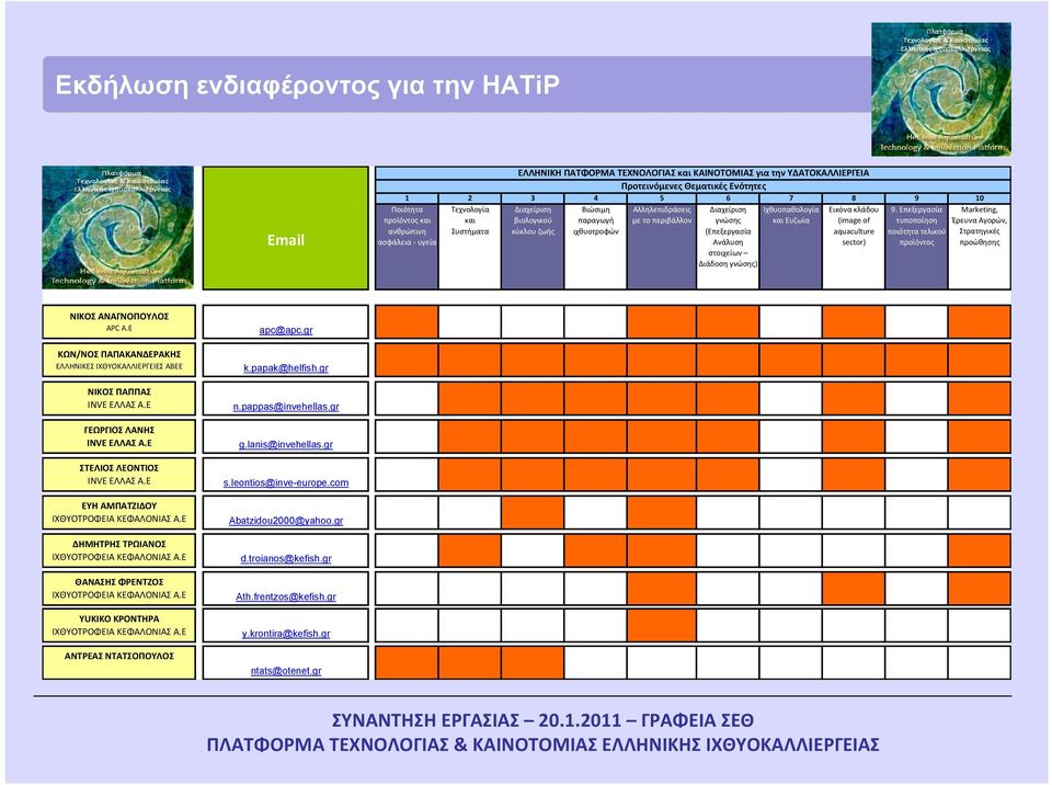 Ανάλυση στοιχείων Διάδοση γνώσης) Εικόνα κλάδου (image of aquaculture sector) 9.