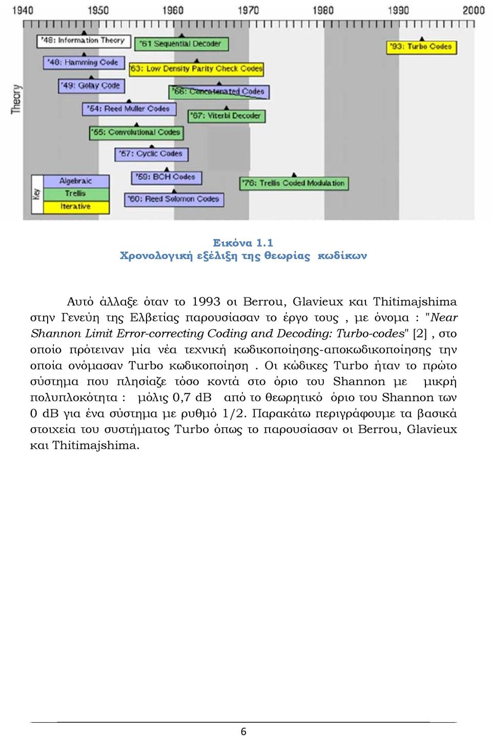 "ear Shannon Limit Error-correcting Coding and Decoding: Turbo-codes" [], στο οποίο πρότειναν μία νέα τεχνική κωδικοποίησης-αποκωδικοποίησης την οποία ονόμασαν Turbo